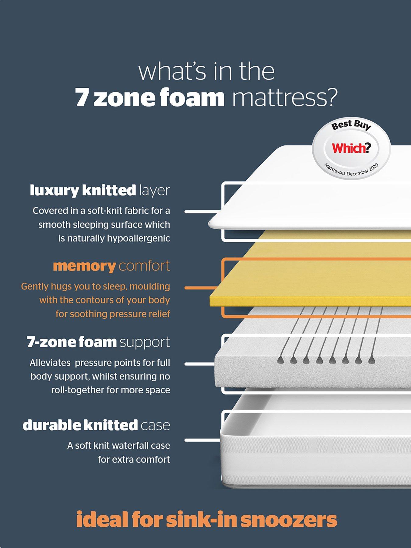Image 5 of 7 of Silentnight 7 Zone Rolled Memory Mattress - Medium Firm&nbsp;- Express Delivery Available
