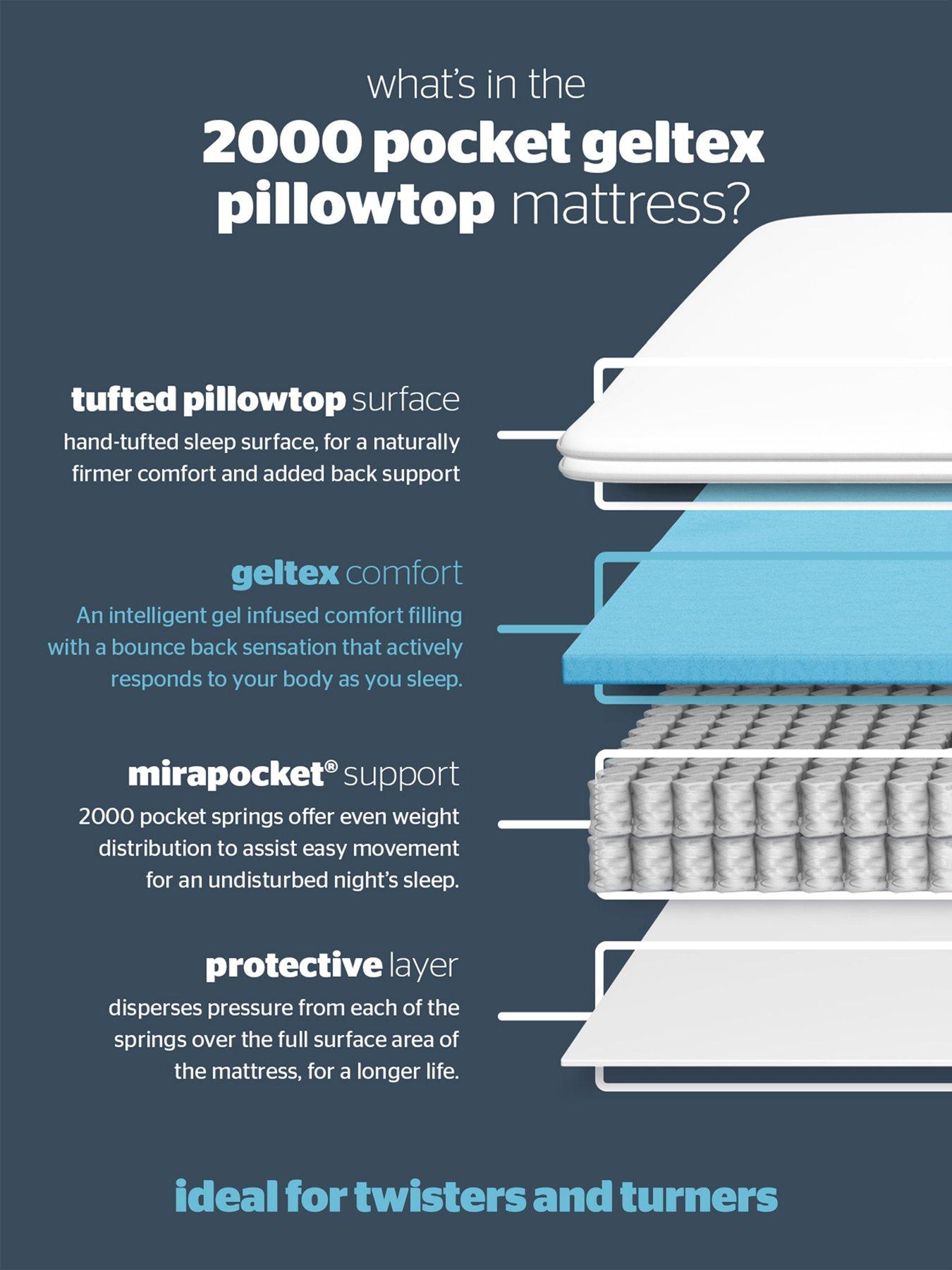 Image 6 of 8 of Silentnight 2000 Pocket Spring Gel Pillowtop Mattress - Medium