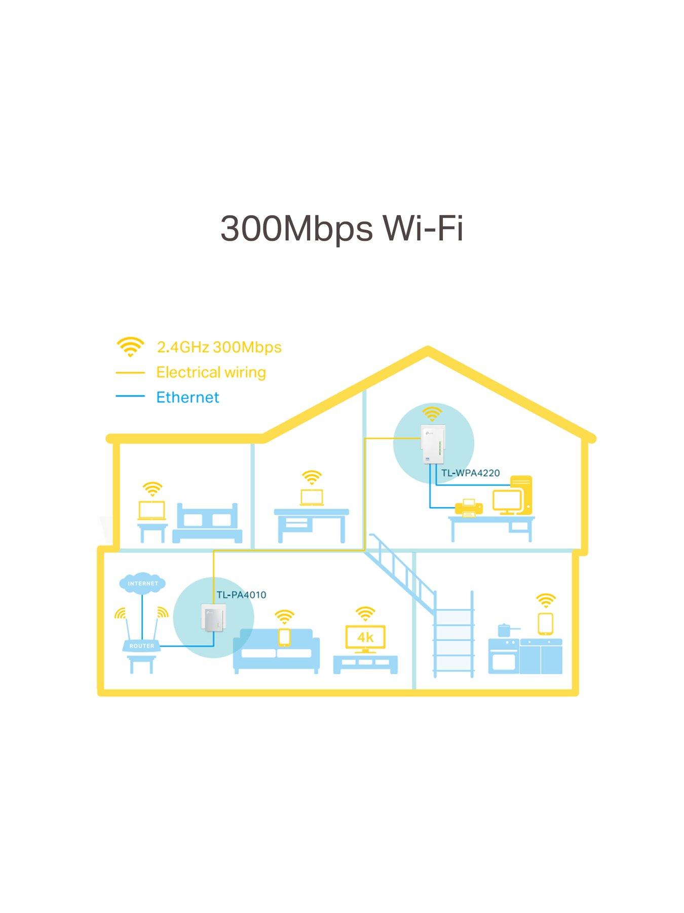  image of tp-link-tl-wpa4220kit-av600-powerline-kit-with-wi-fi