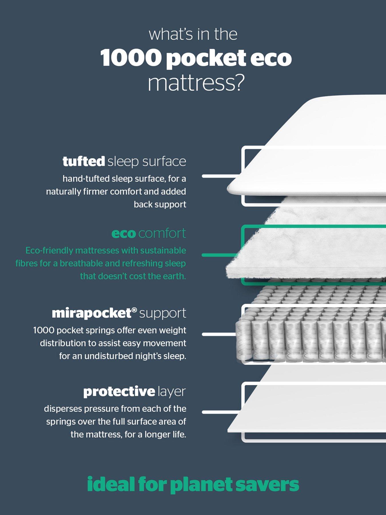 Image 7 of 8 of Silentnight 1000 Pocket Ortho Mattress - Firm