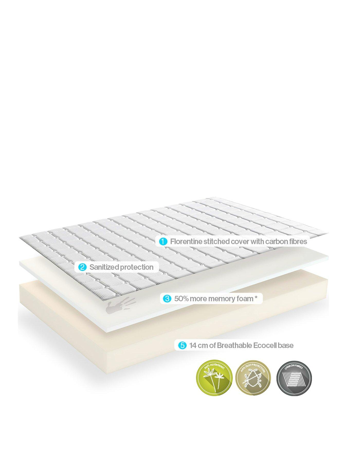 Dormeo Memory Plus Rolled Mattress Medium