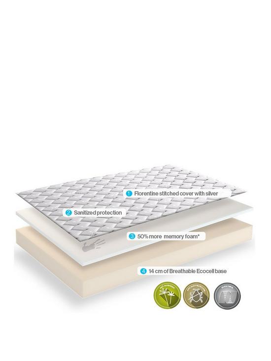stillFront image of dormeo-memory-silver-plus-rolled-mattress-ndash-medium