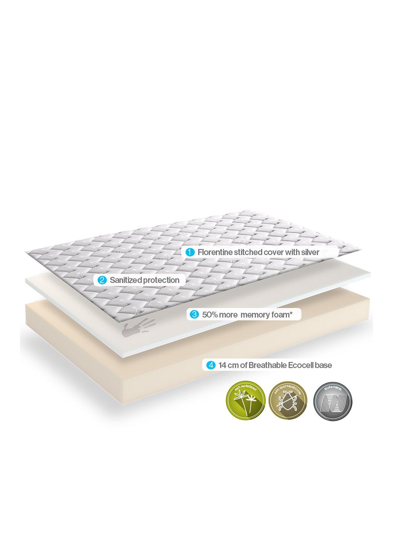 Image 4 of 5 of Dormeo Memory Silver Plus Rolled Mattress &ndash; Medium