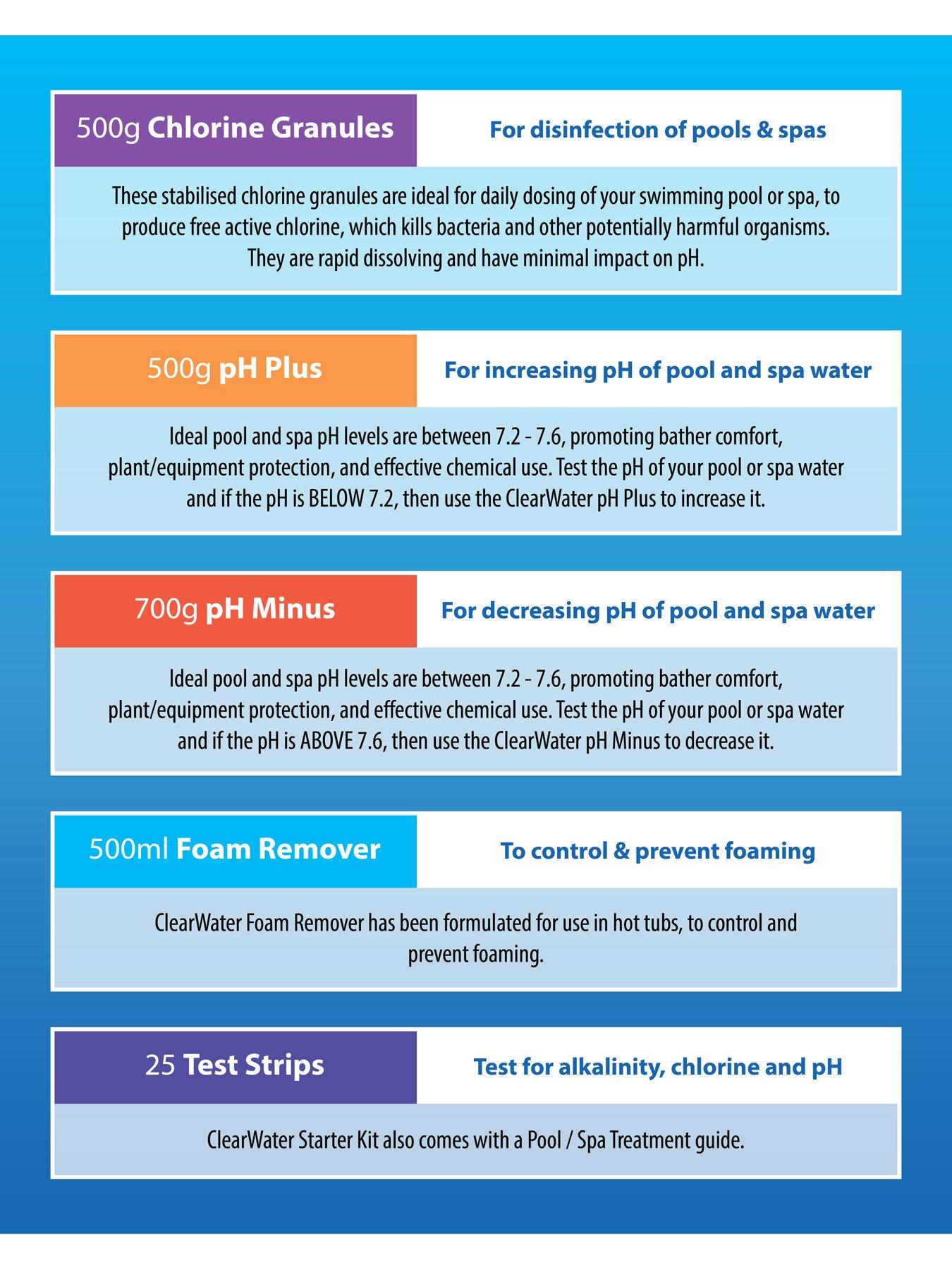 Image 5 of 5 of Clearwater Spa Chemical Starter Kit