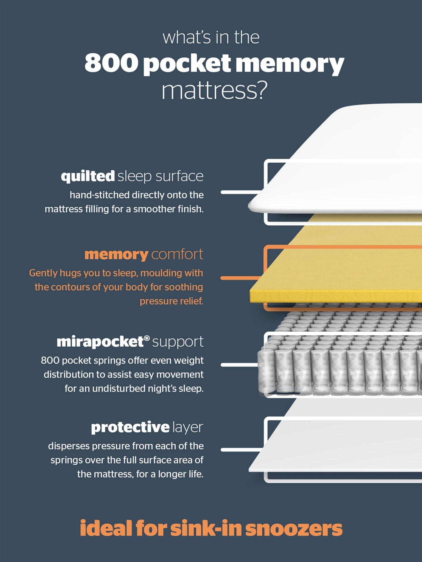  image of silentnight-800-pocket-memory-mattress-medium