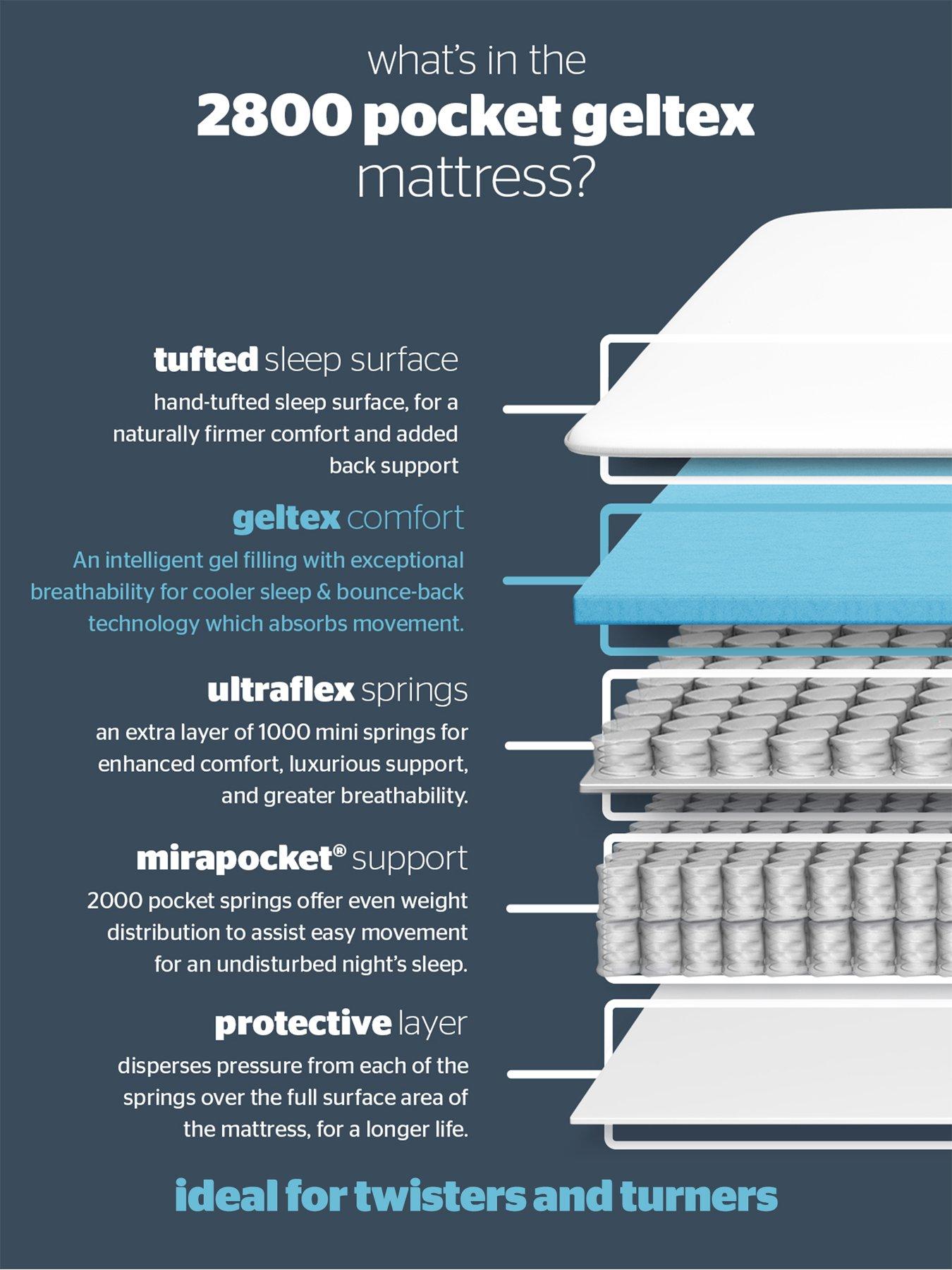  image of silentnight-2800-pocket-gel-mattress-soft