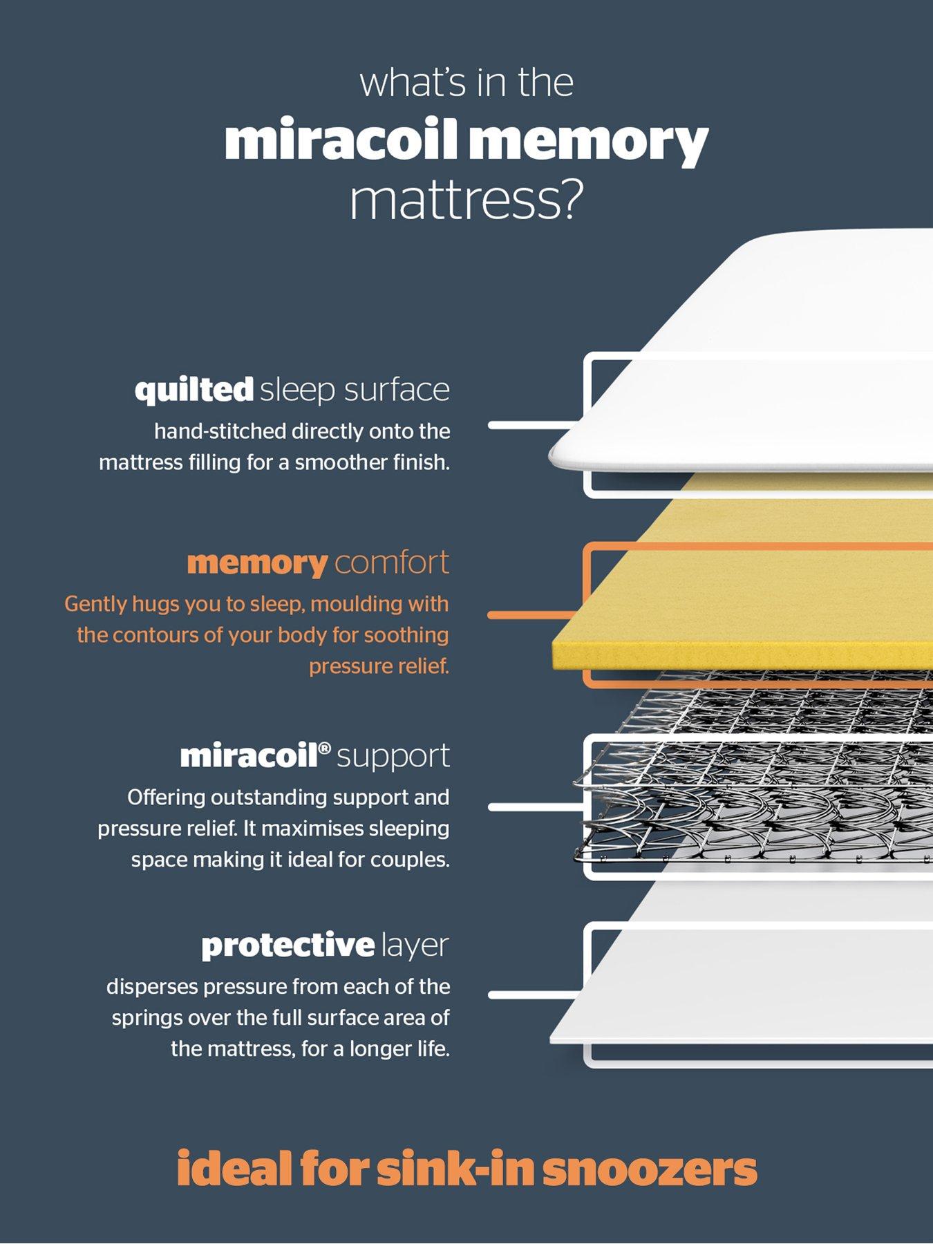 Image 6 of 8 of Silentnight Miracoil Memory Mattress - Medium Firm