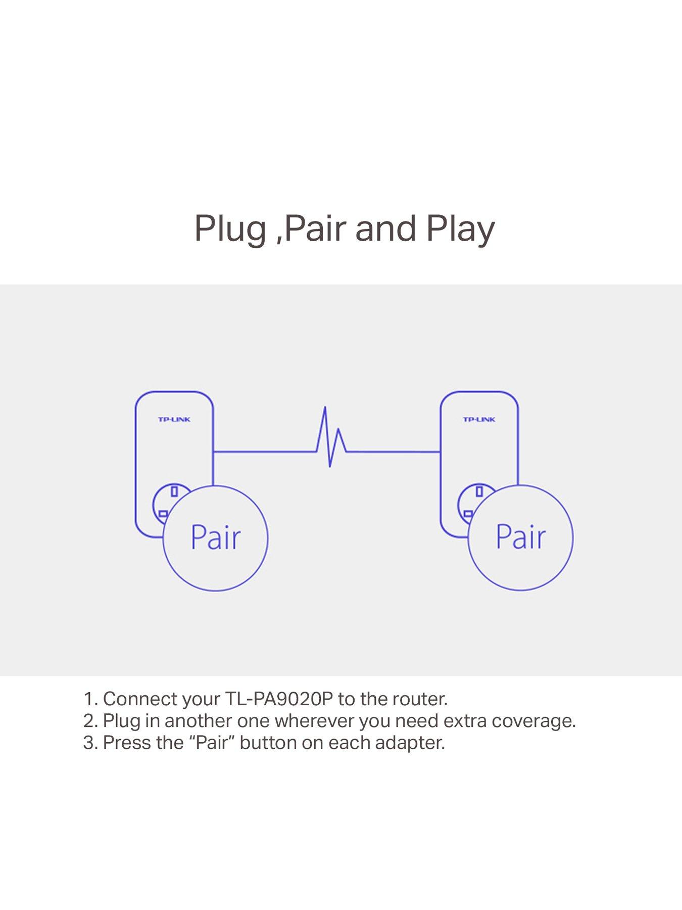  image of tp-link-tl-pa9020p-kit-av2000-powerline-kit
