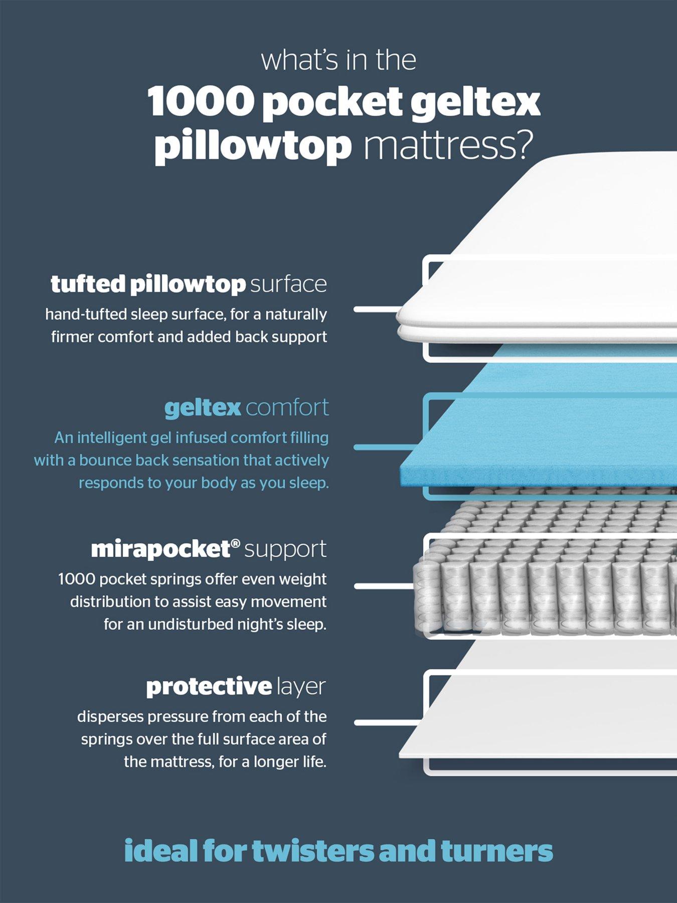  image of silentnight-1000-gel-pillowtop-mattress-medium