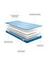 jaybe-toddler-waterproof-anti-microbial-foam-free-mattress--nbsp2ft-3-70-cmback