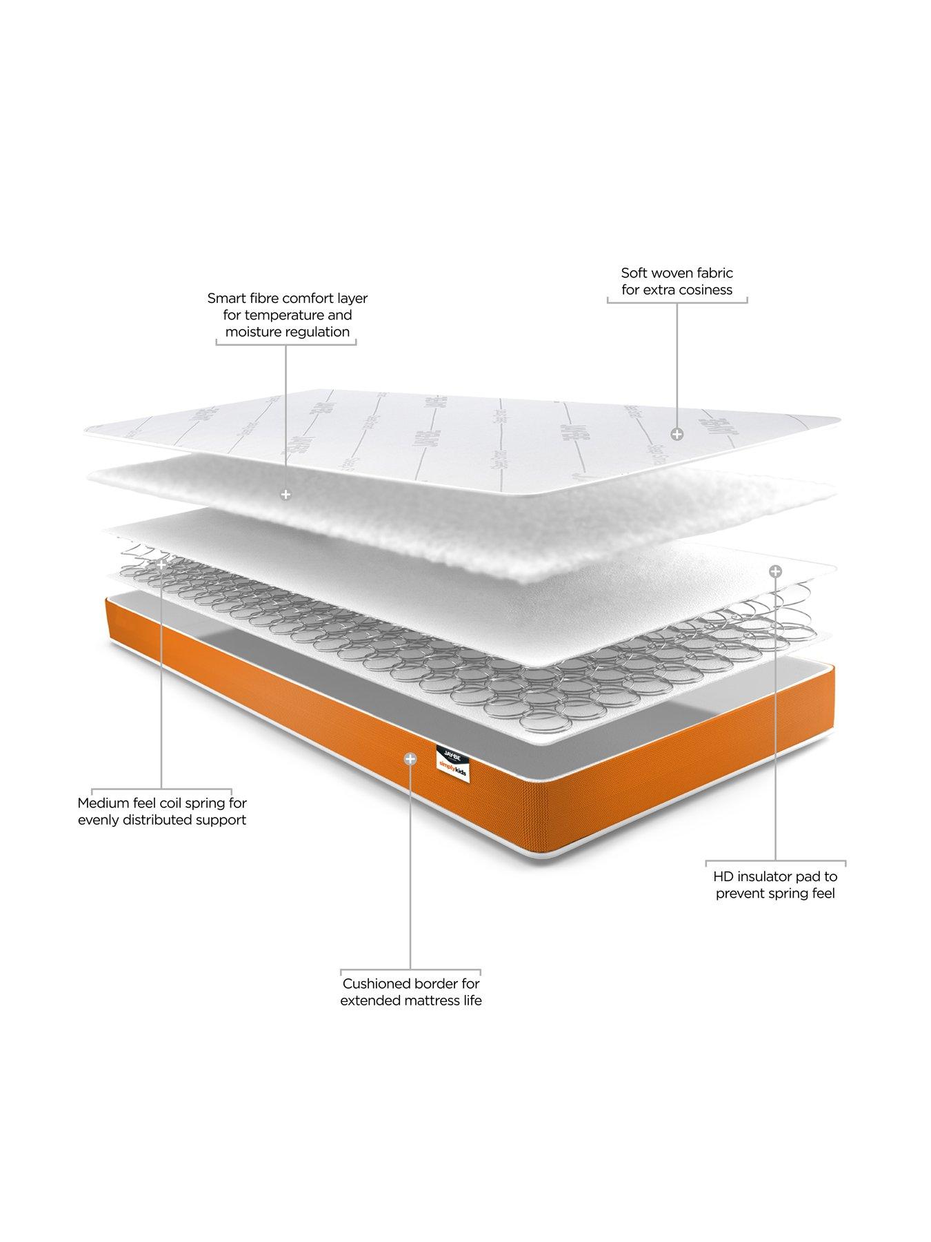 image of jaybe-simply-kids-single-mattress
