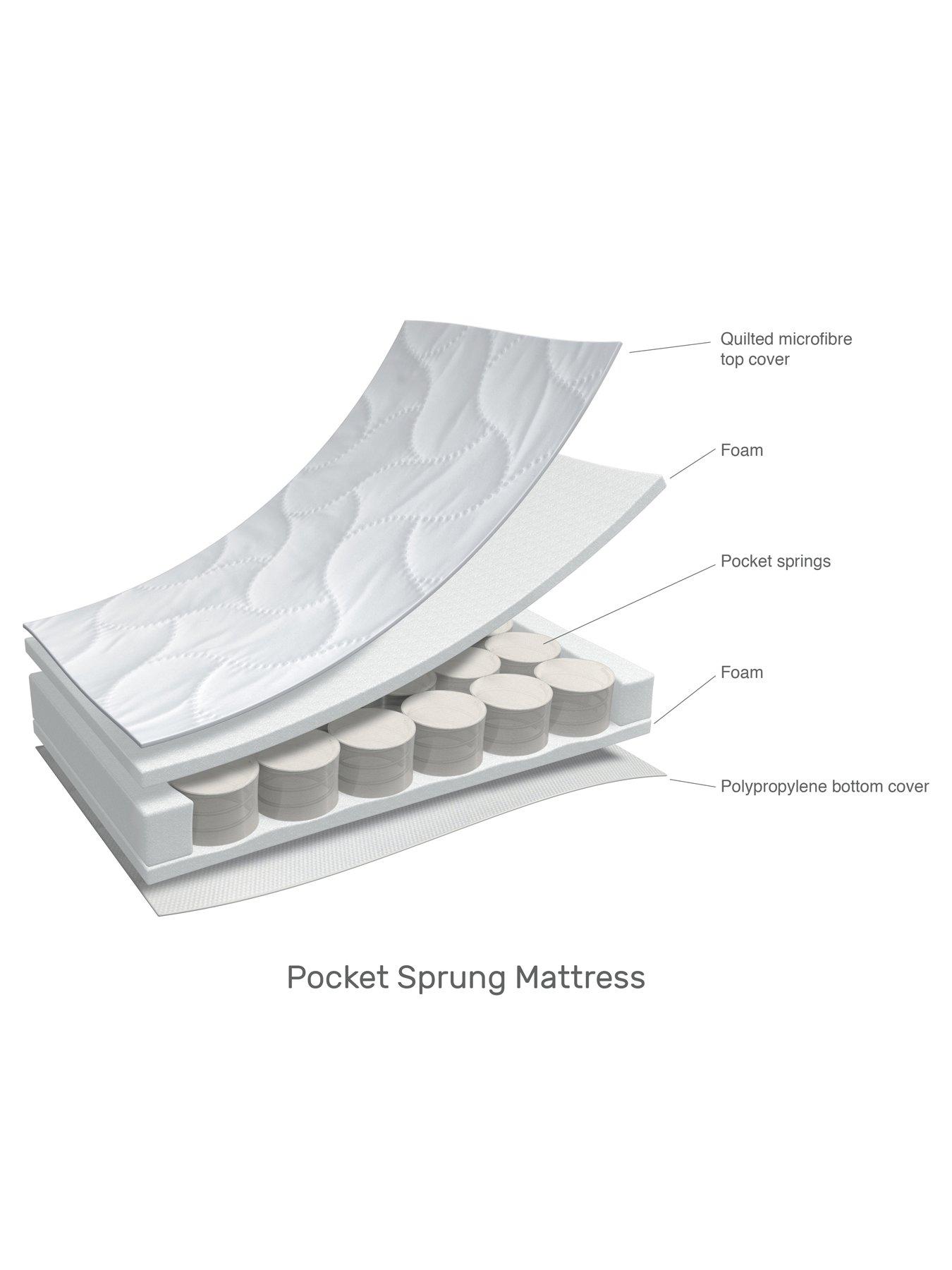 Obaby cot mattress sale 120 x 60