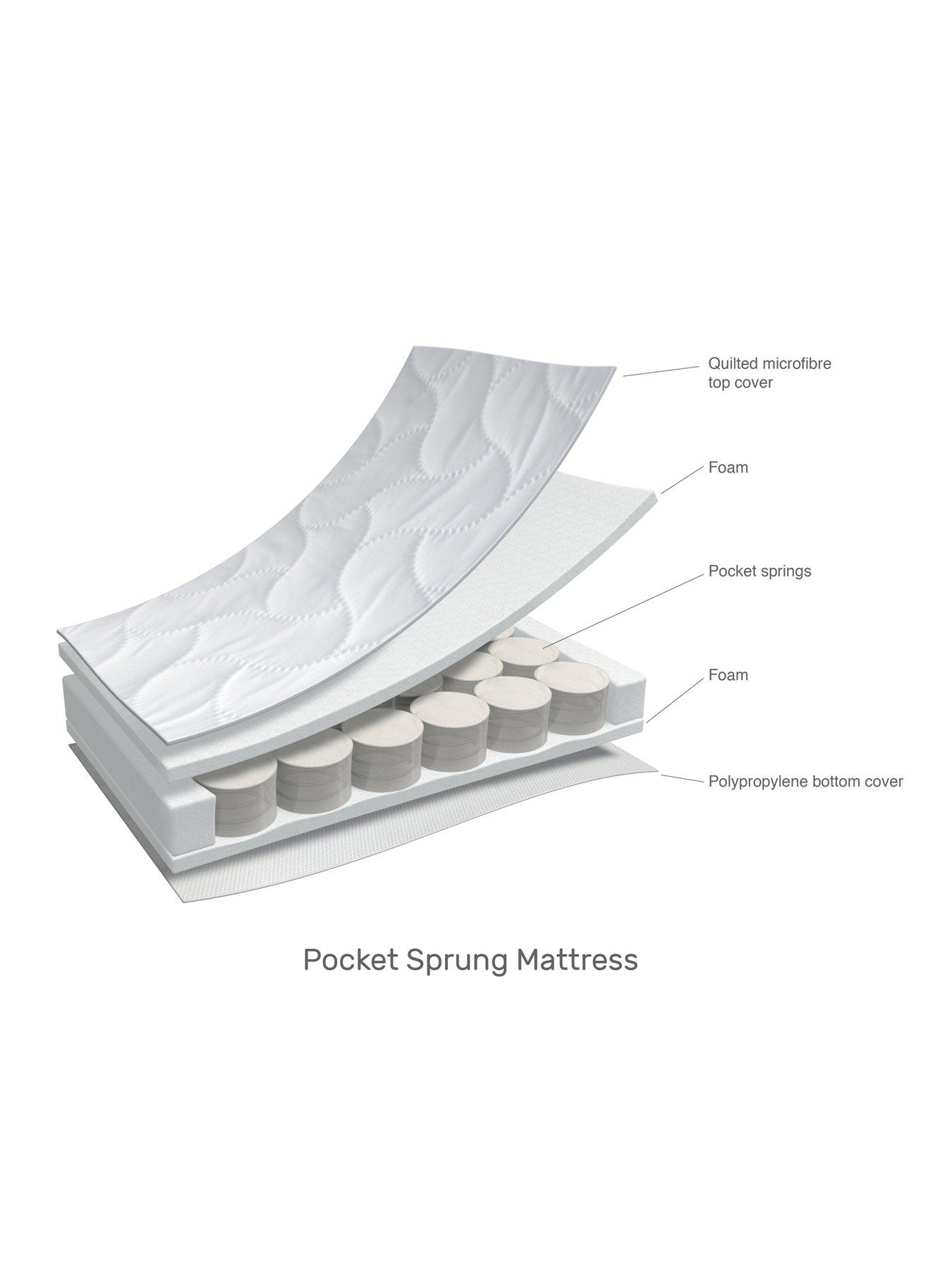 obaby sprung cot bed mattress