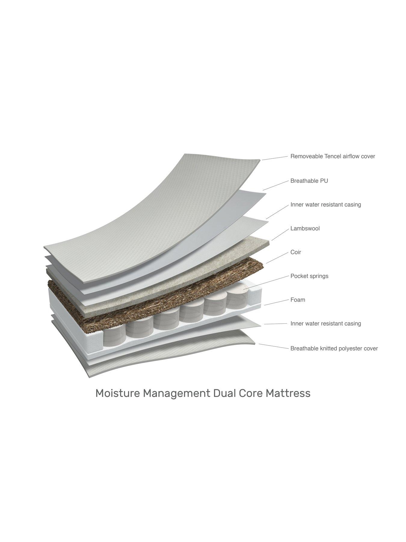 obaby cot bed mattress