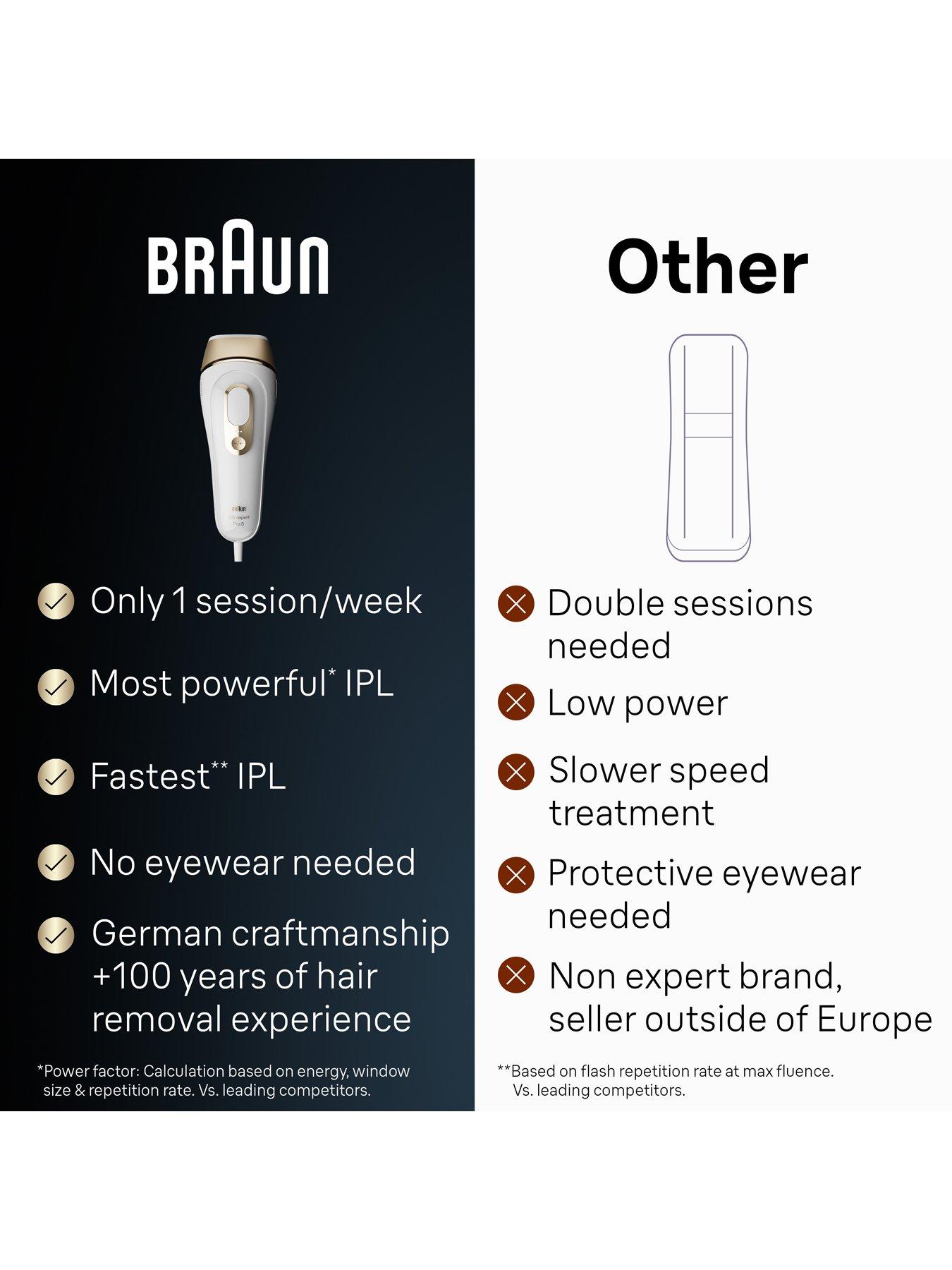  image of braun-ipl-silk-expert-pro-5-at-home-hair-removal-device-with-pouch-pl5124nbsp--whitegold