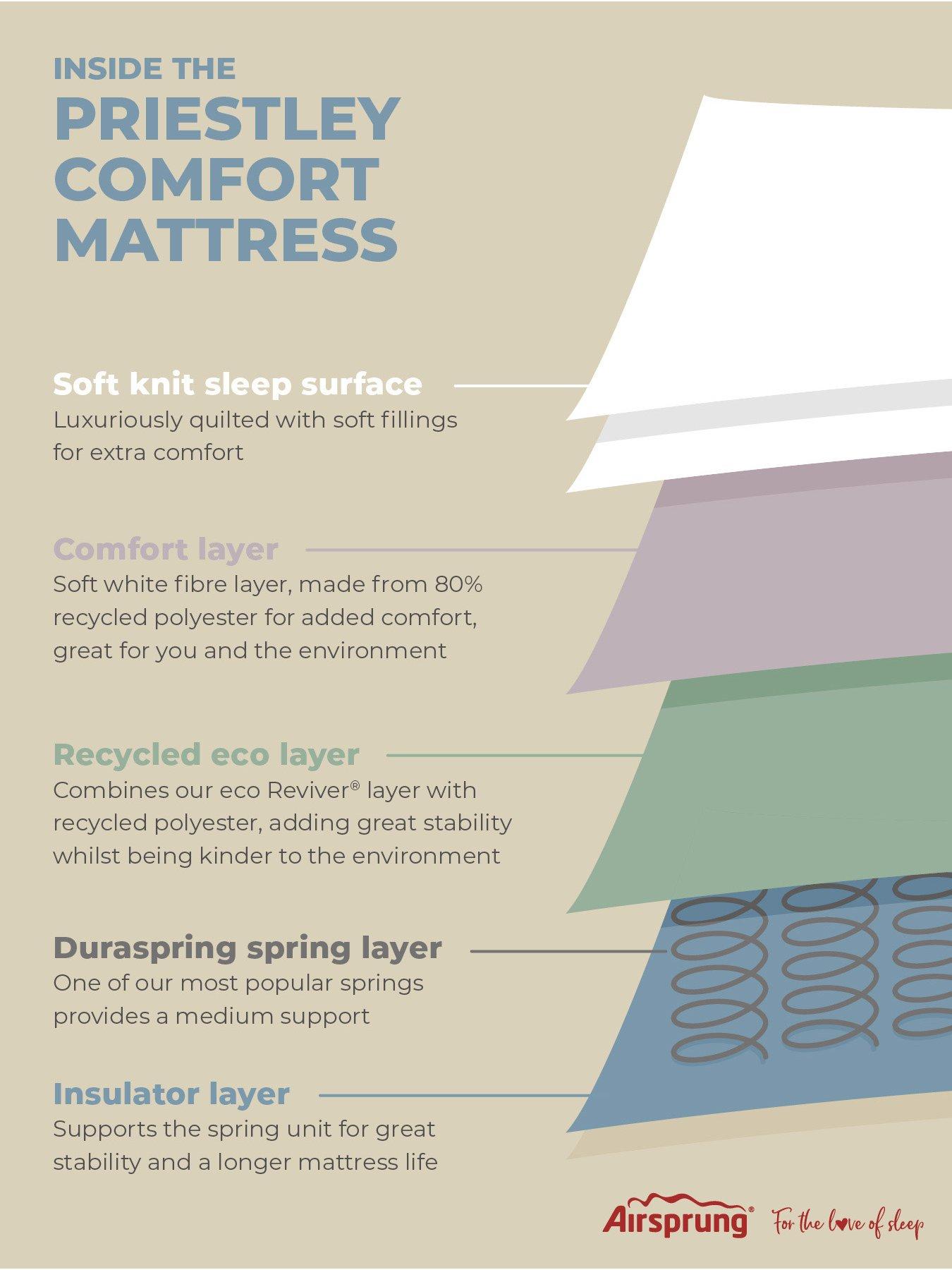 Image 5 of 7 of Airsprung Priestly Comfort Rolled Mattress - Express Delivery Available