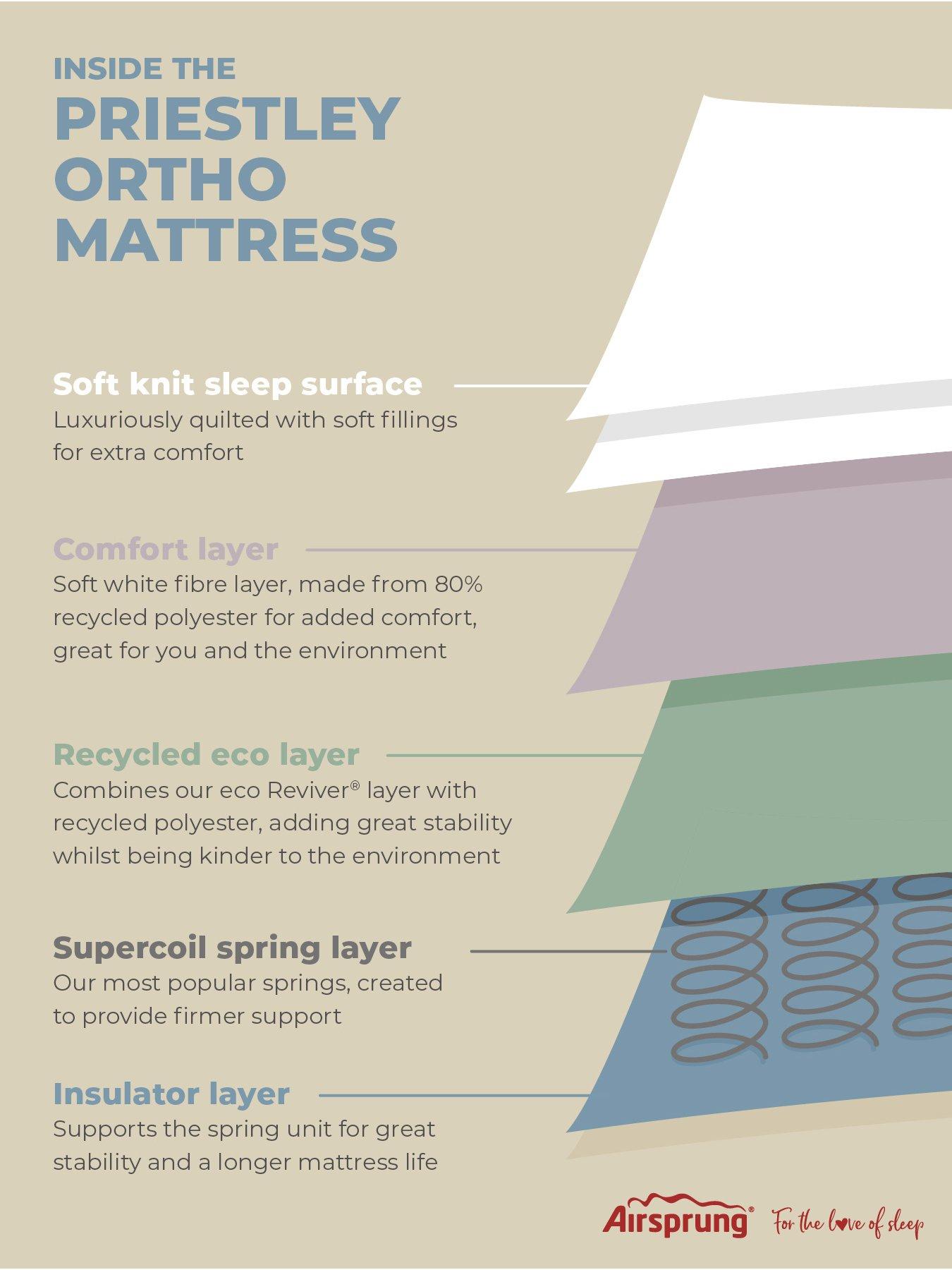  image of airsprung-priestly-ortho-rolled-mattress-express-deliverynbspavailable