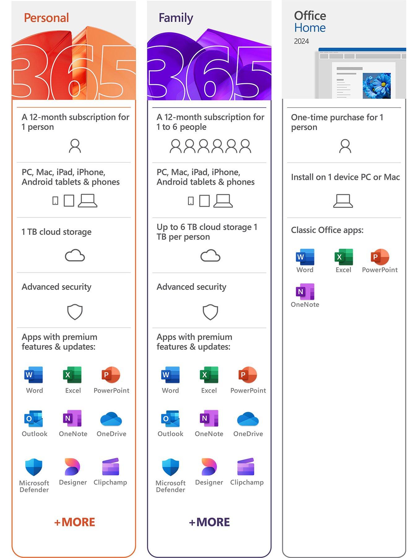 Microsoft 365 Family 12-Month Subscription for 6 People for PC and Mac ...