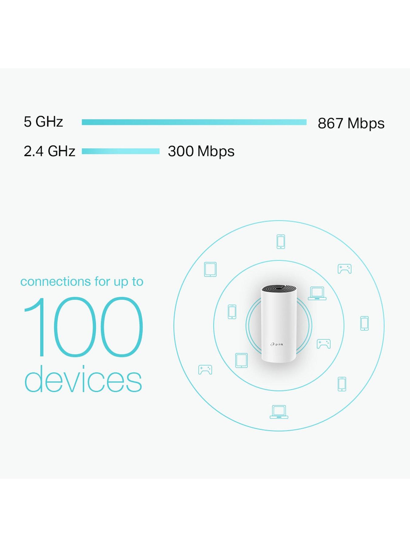 Image 5 of 8 of TP Link Deco M4(3-pack) AC1200Mbps Whole Home Mesh Wi-Fi Kit, Parental Controls, Dual-Band Boost, 1G Ports