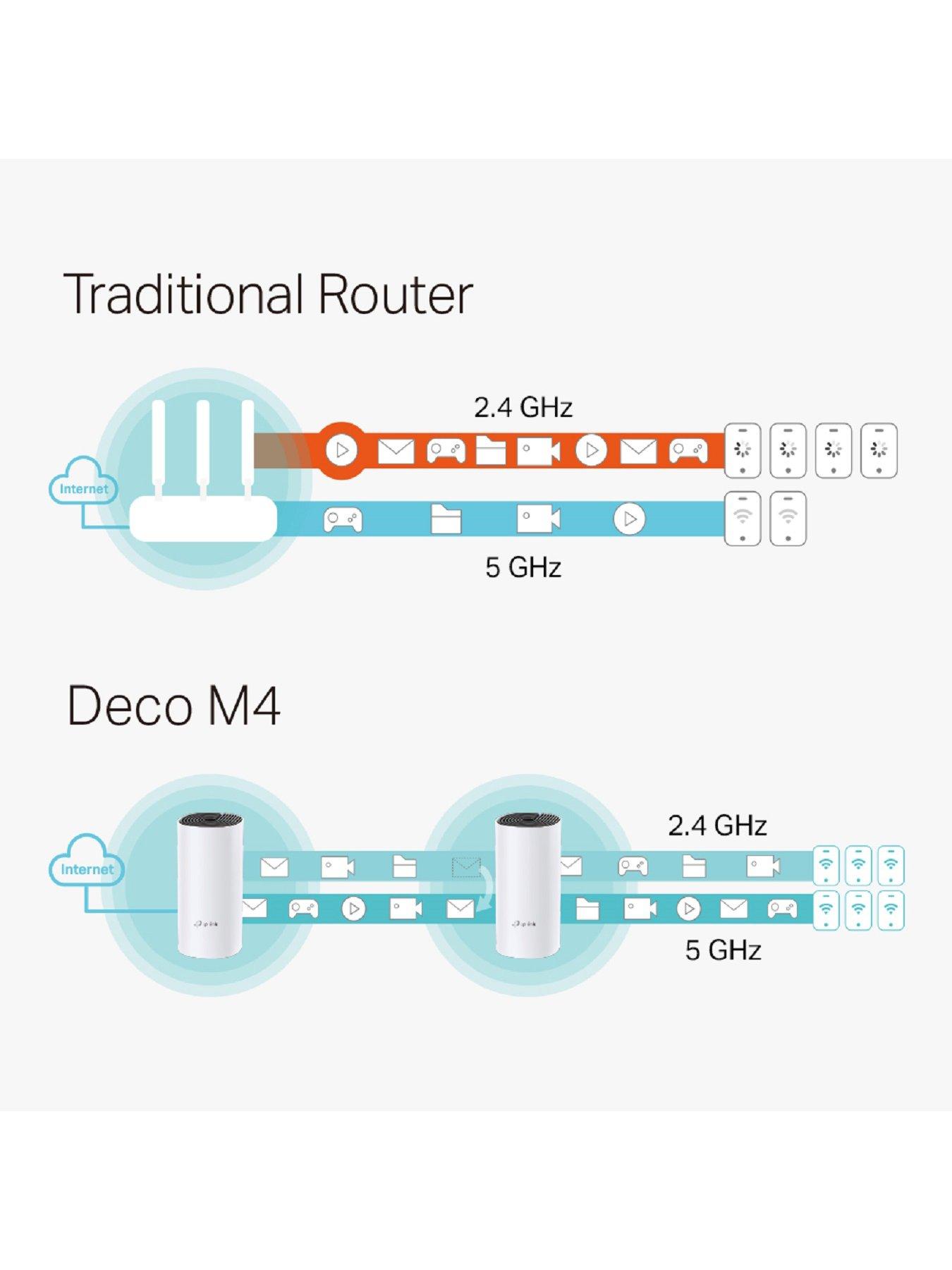 Image 4 of 6 of TP Link Deco M4 (2-Pack) AC1200 Whole Home Wi-Fi