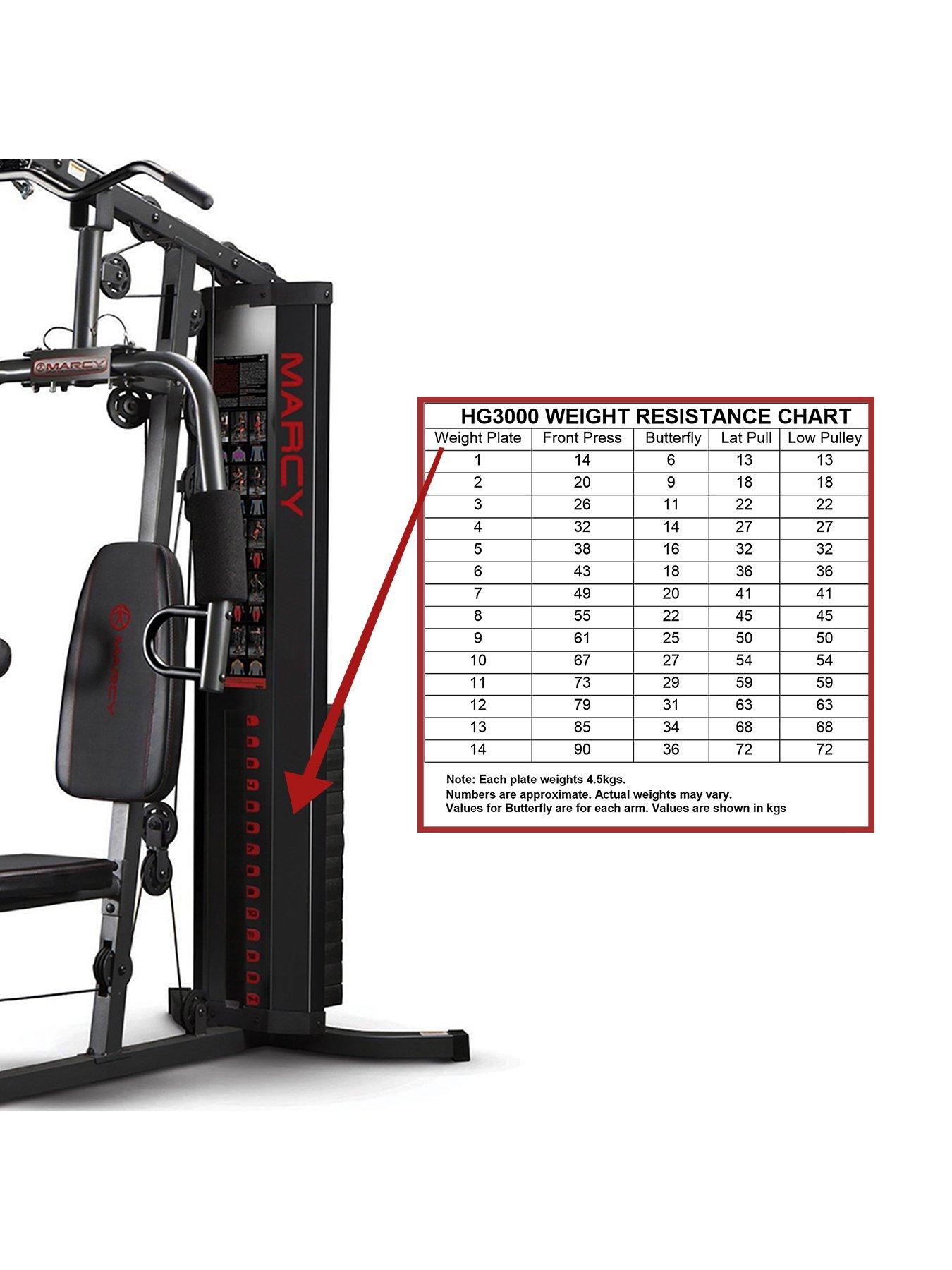 Marcy Eclipse Hg7000 Exercise Chart Marcy Eclipse HG3000 Compact