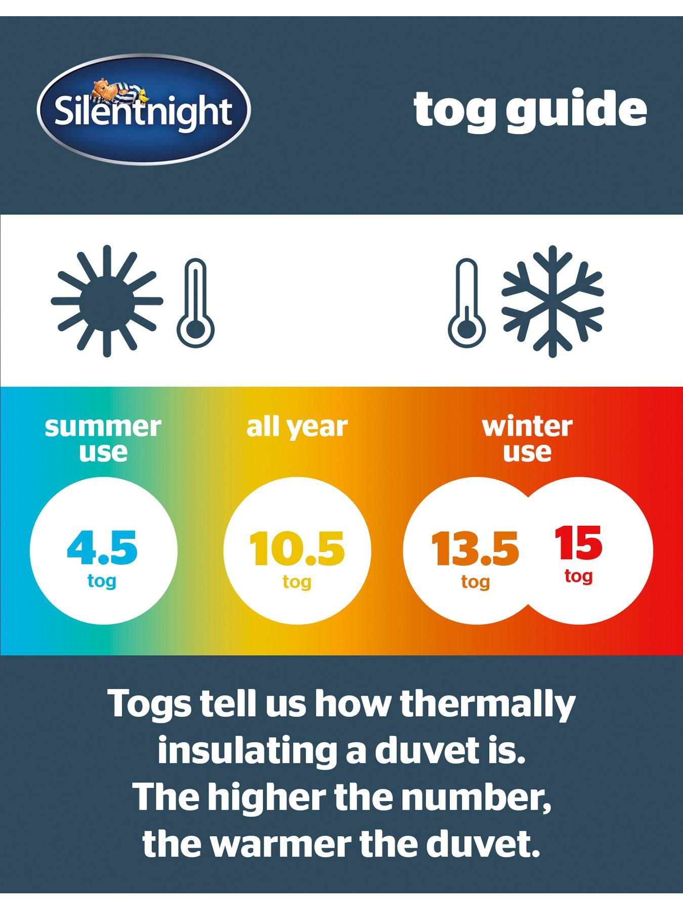 Image 5 of 6 of Silentnight Ultrabounce 10.5 Tog Duvet - White