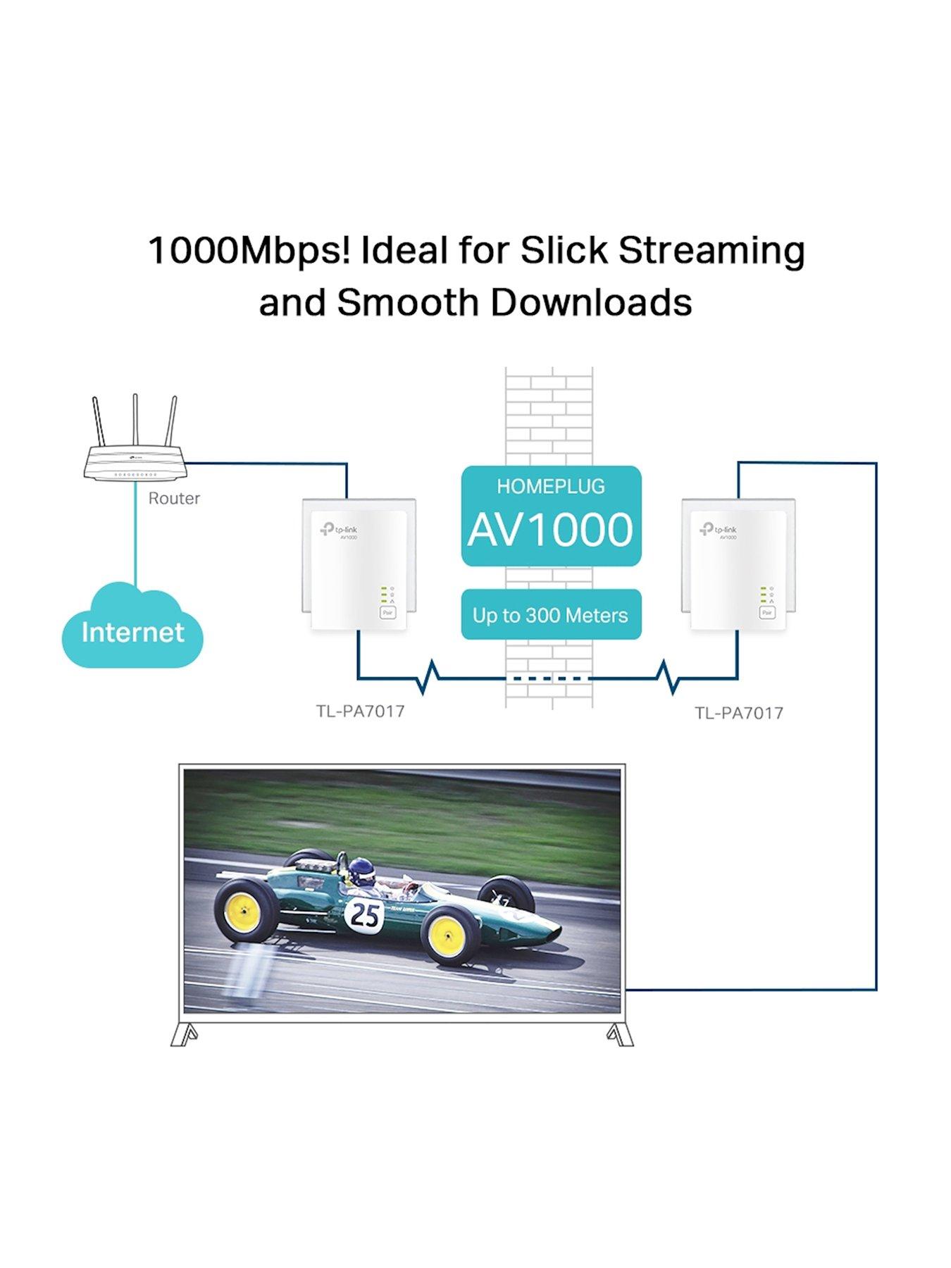  image of tp-link-tl-pa7017-kit-av1000-gigabit-powerline-starter-kit