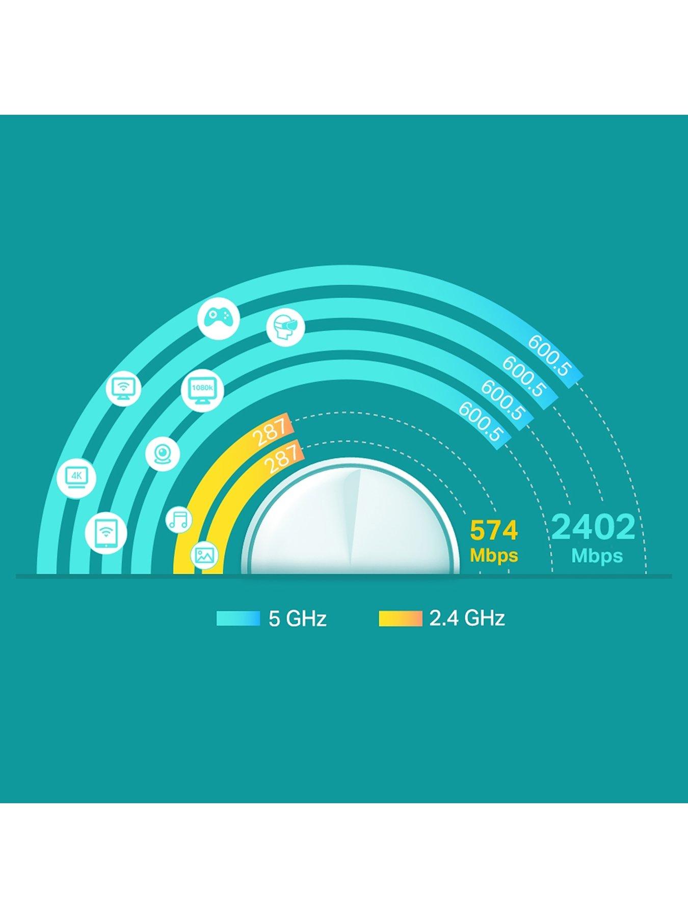 Image 3 of 5 of TP Link Deco X60(3-Pack) AX3000 Whole Home Mesh Wi-Fi 6 System