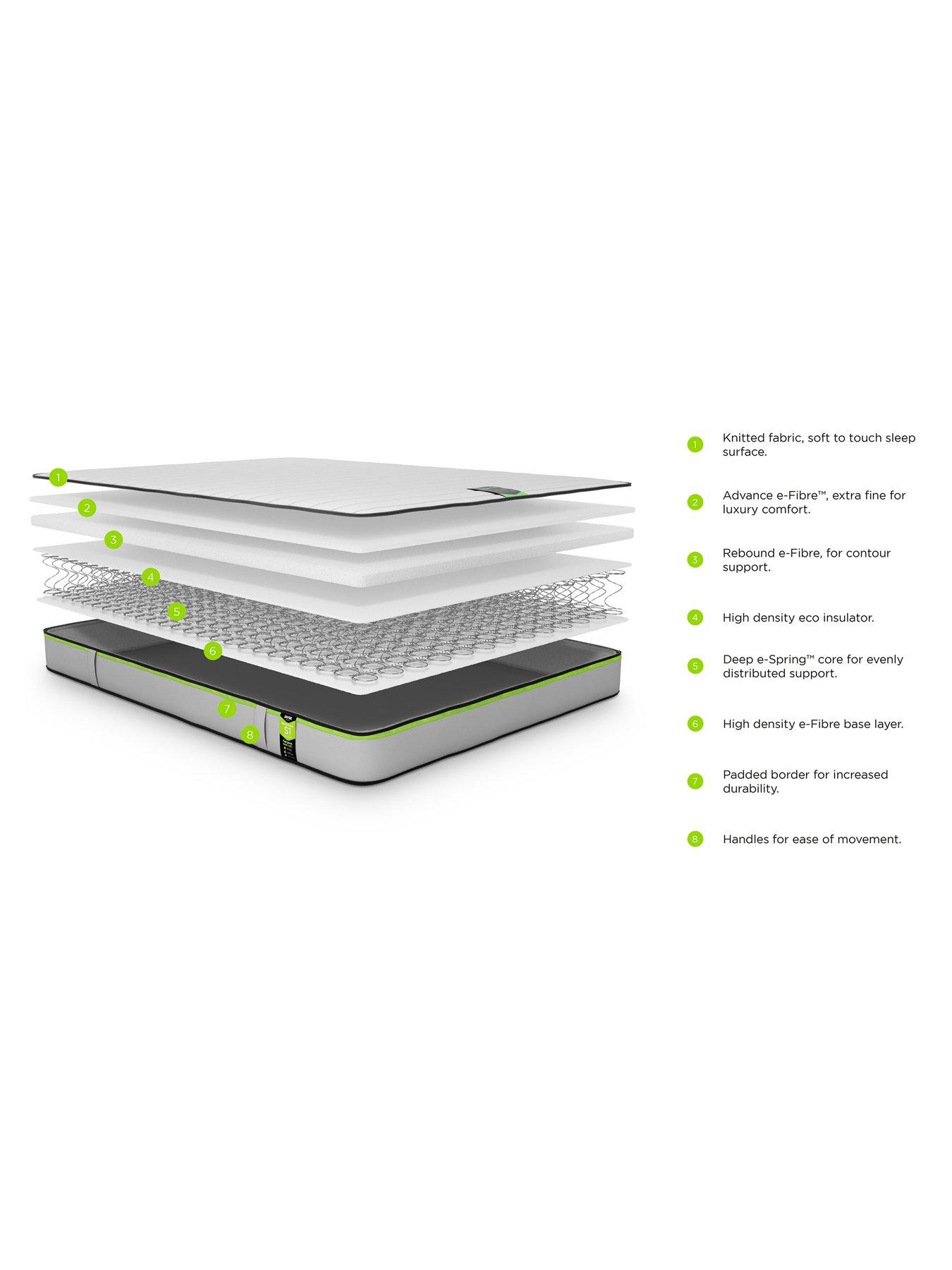 stillFront image of jaybe-benchmark-s1-comfort-mattress