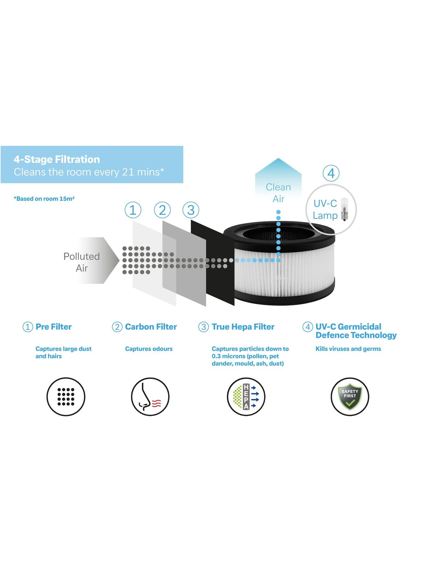 Image 6 of 7 of Dimplex Brava 4 Stage Air Purifier