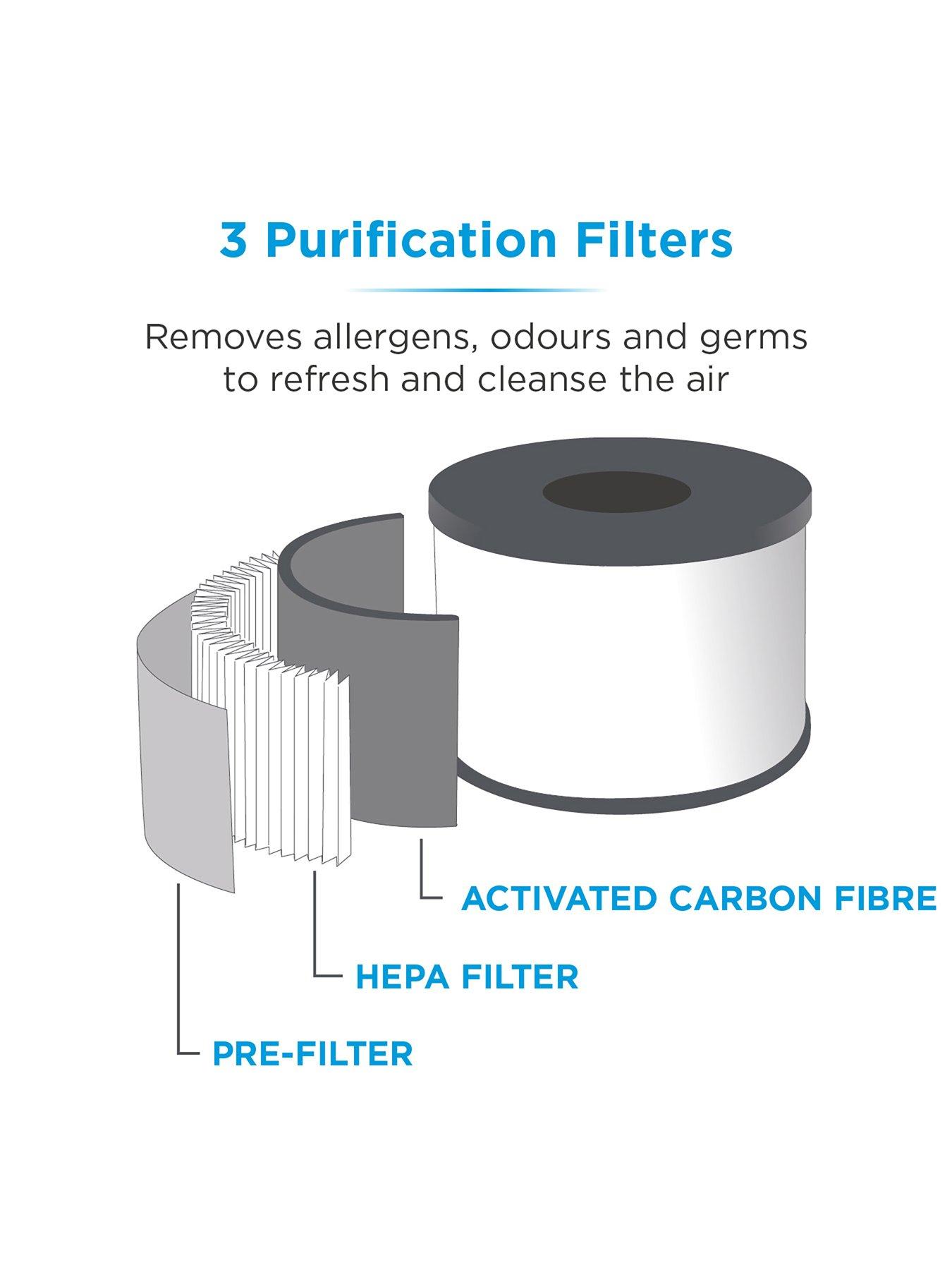 Image 5 of 6 of Black & Decker Air Purifier with Air Quality Sensor, 8-Hour Timer, White, BXAP62002GB