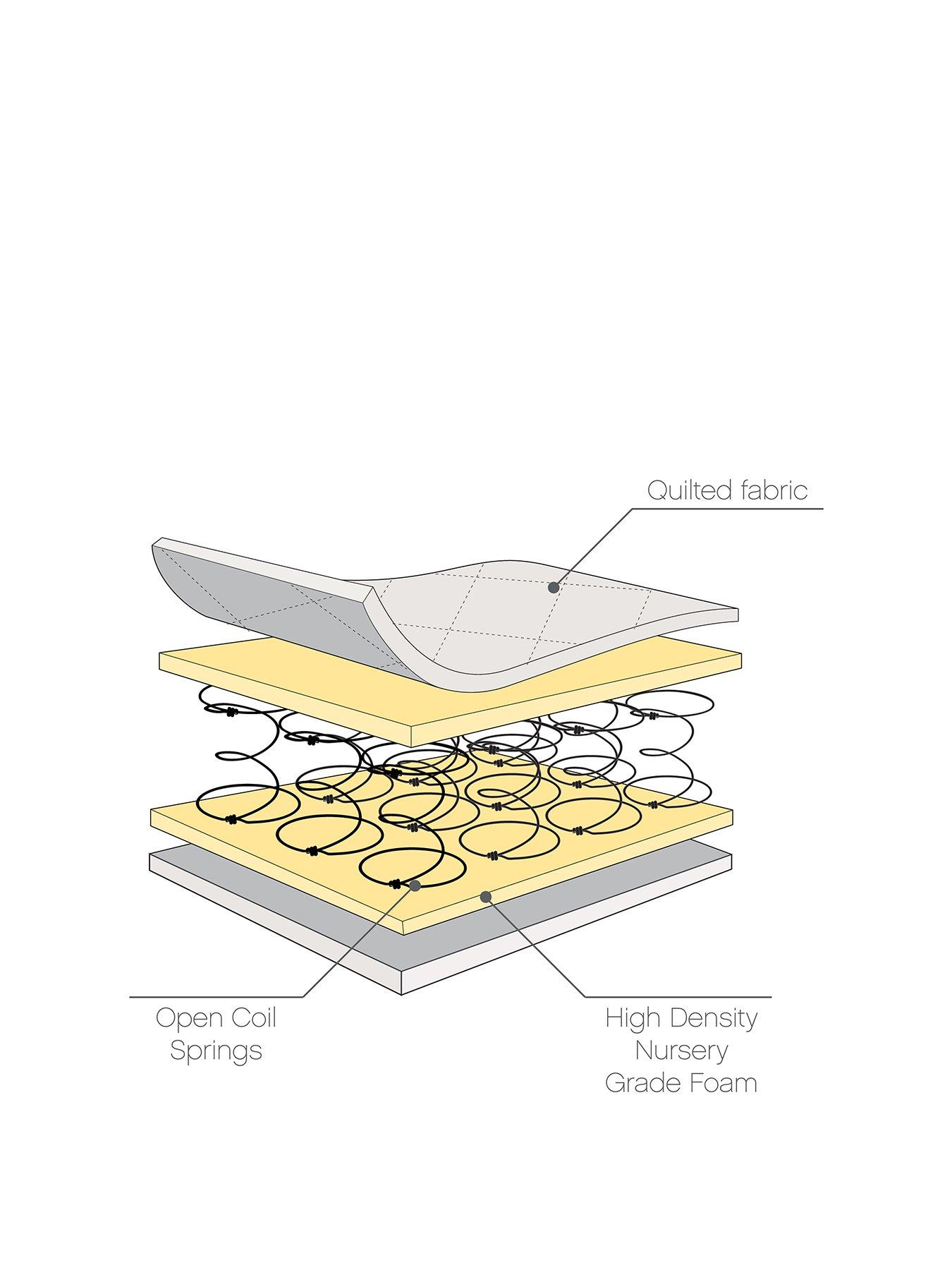 Image 2 of 3 of Tutti Bambini Sprung Cot Bed Mattress (70 x 140 cm)