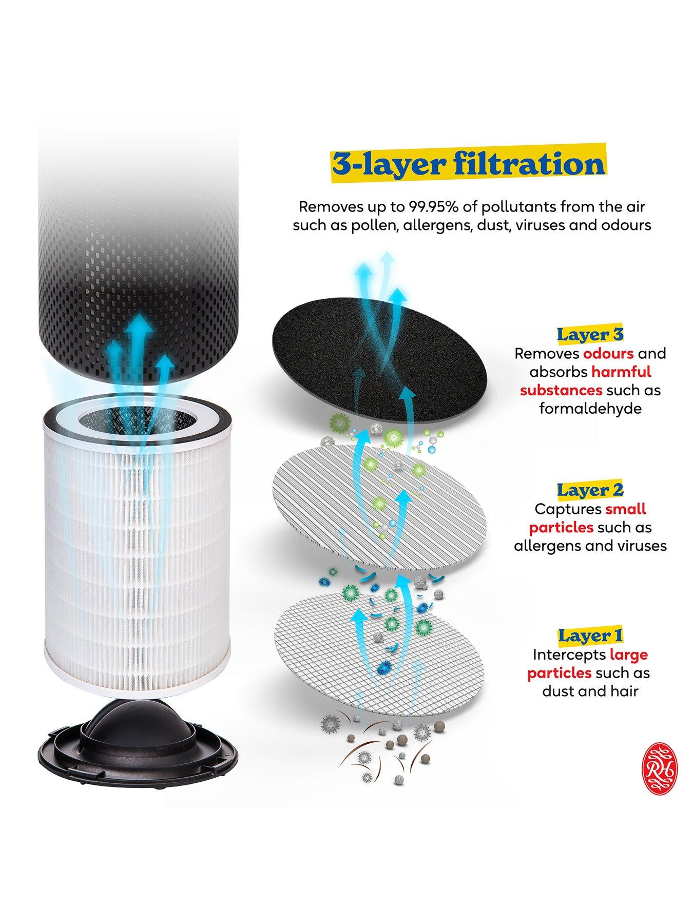  image of russell-hobbs-clean-air-pro-air-purifier