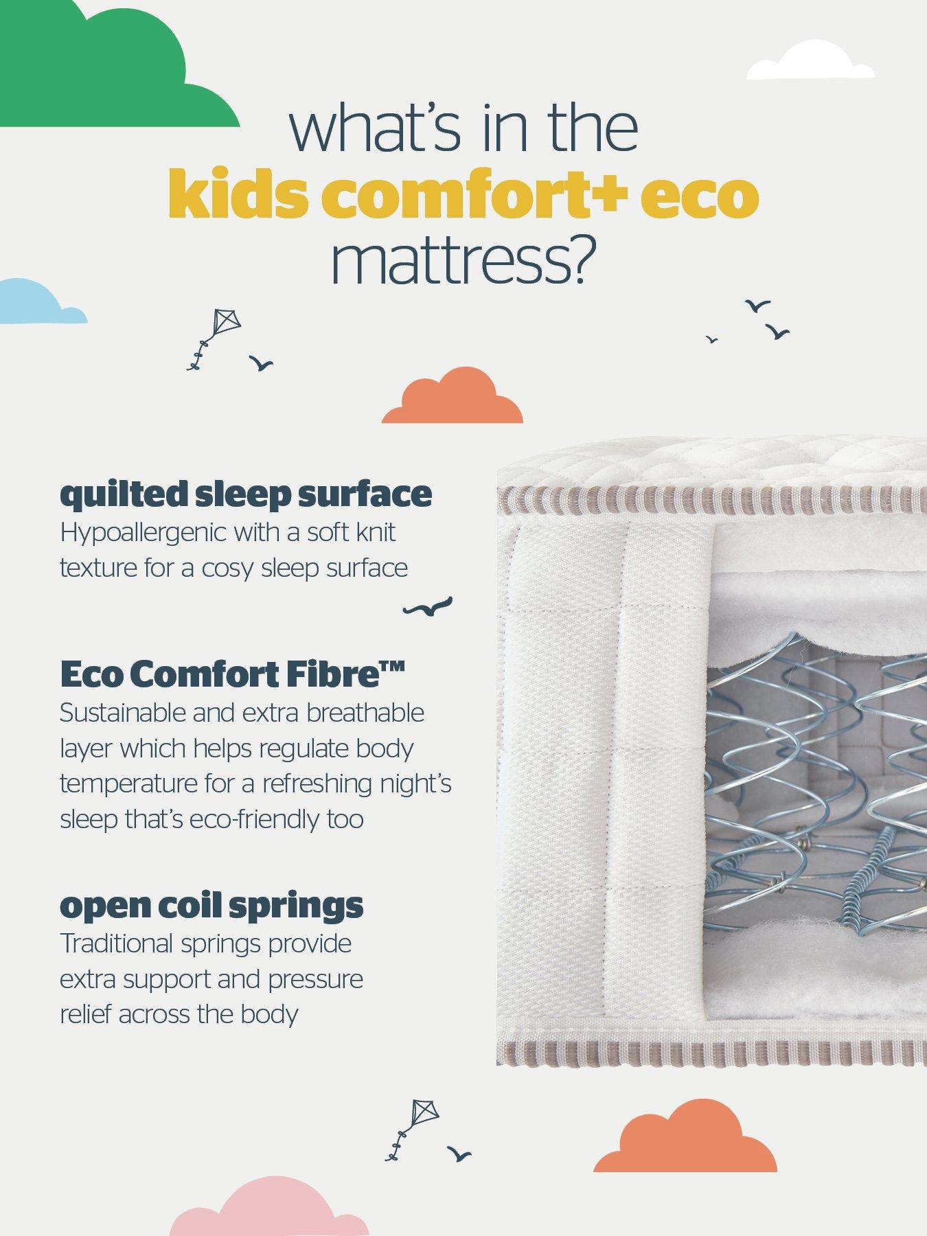 Image 6 of 7 of Silentnight Kids Premium Eco Mattress - Medium Firm