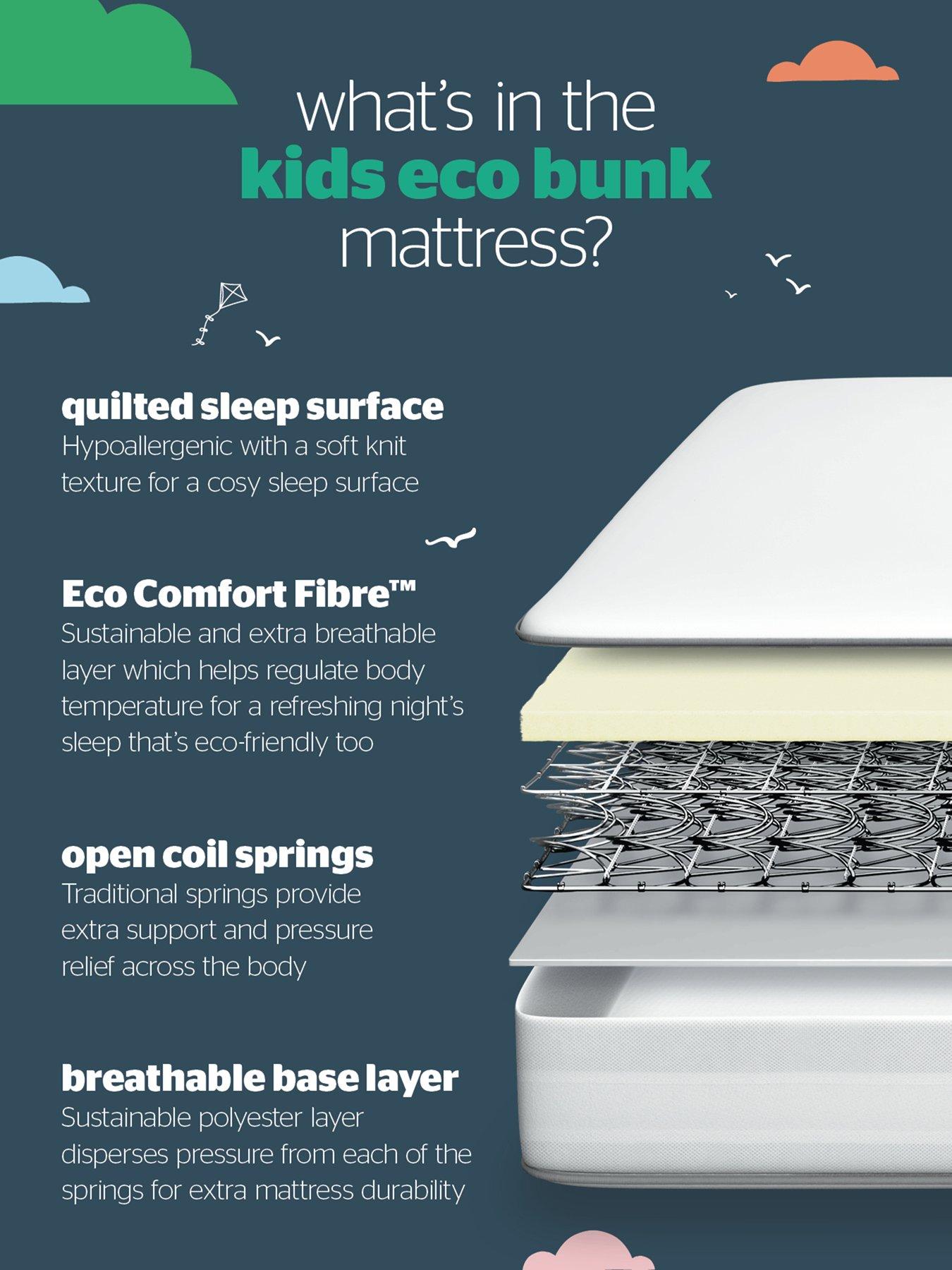 Image 6 of 7 of Silentnight Kids Bunk Mattress - Firm