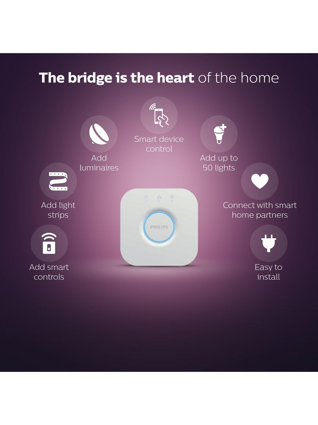 Image 3 of 6 of Philips Hue HUE Bridge UK