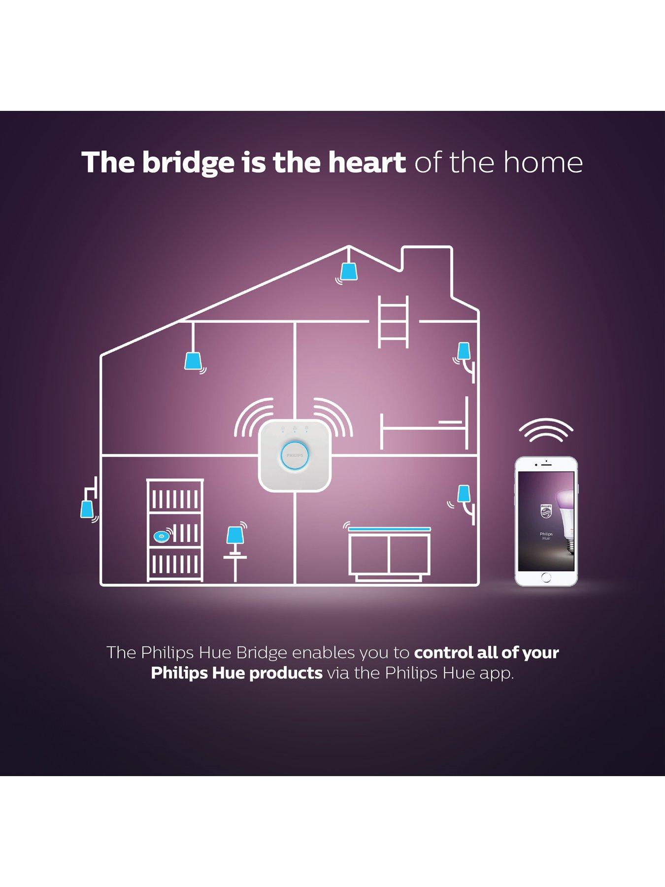 Image 4 of 6 of Philips Hue HUE Bridge UK