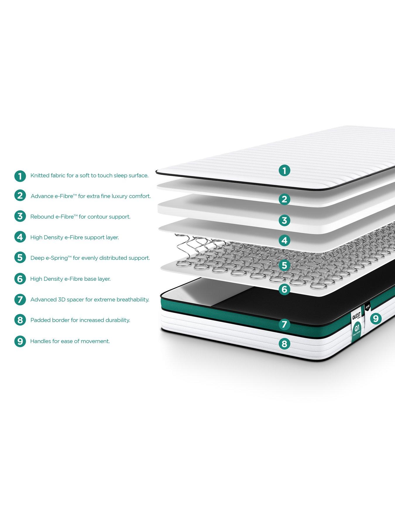  image of jaybe-quest-q1-endless-comfort-deep-e-spring-single-mattress