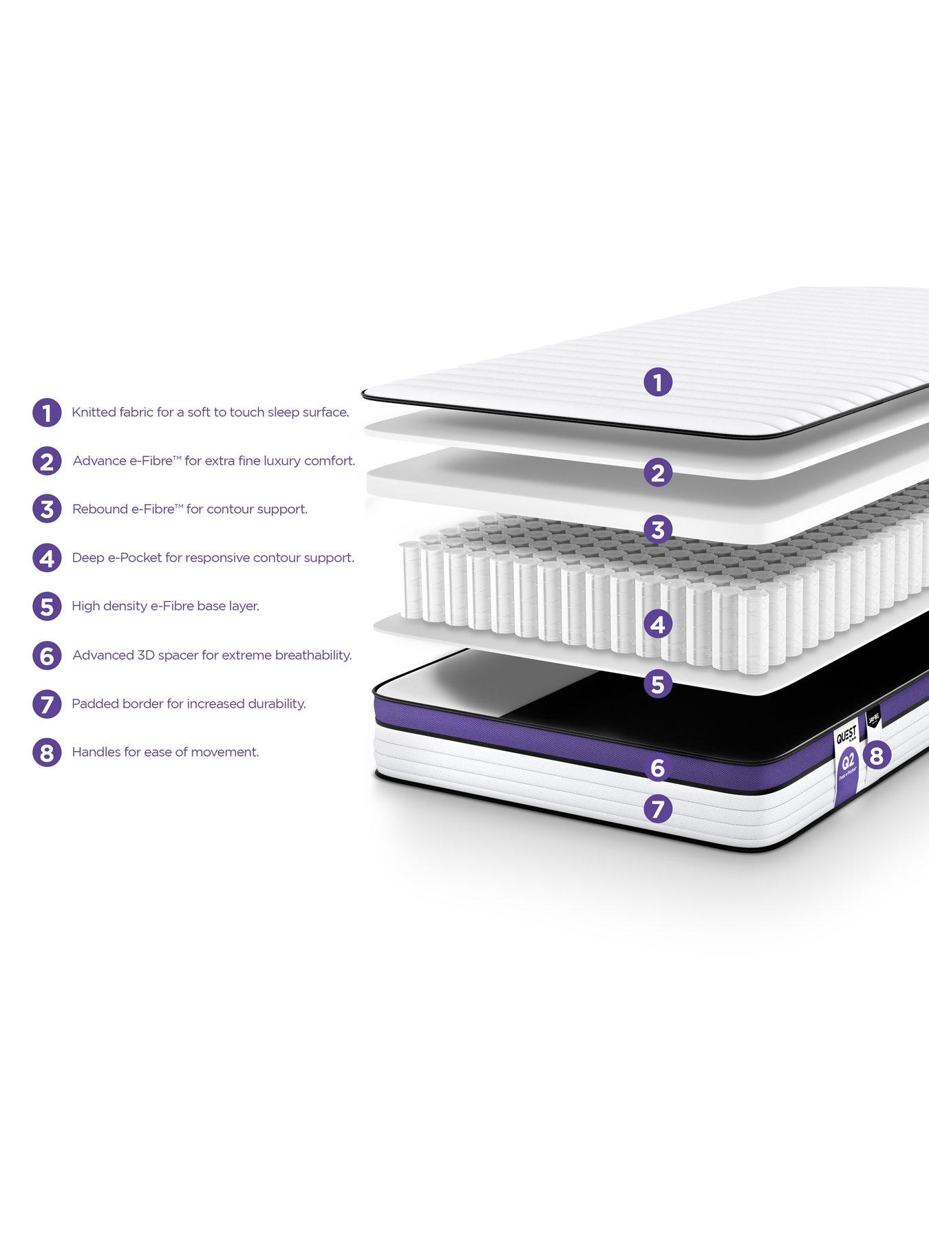 Image 5 of 8 of Jaybe Quest Q2 Extreme Comfort Deep E-Pocket Single Mattress