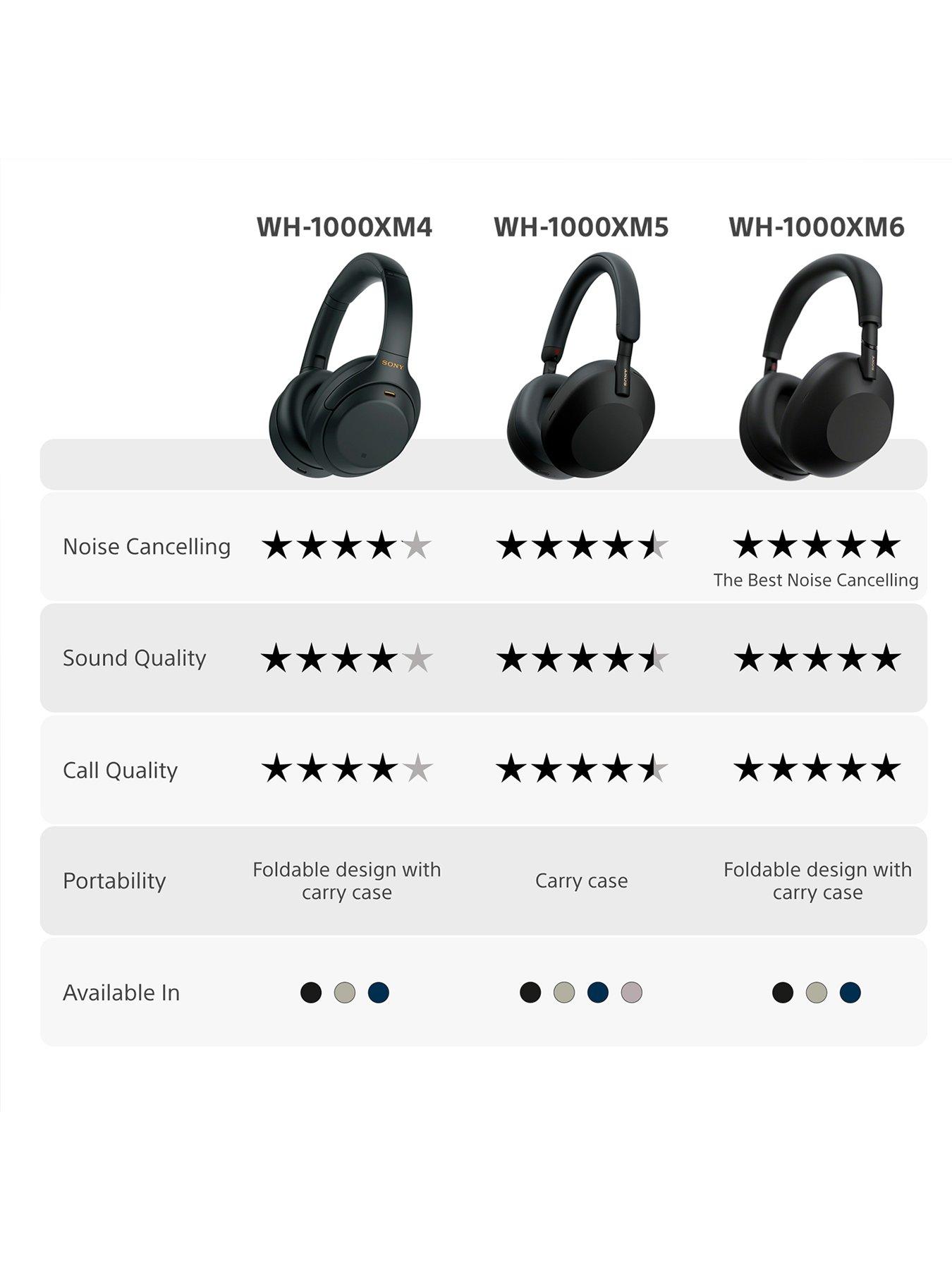 Sony WH-1000XM4 Noise-Cancelling Wireless Headphones | Littlewoods