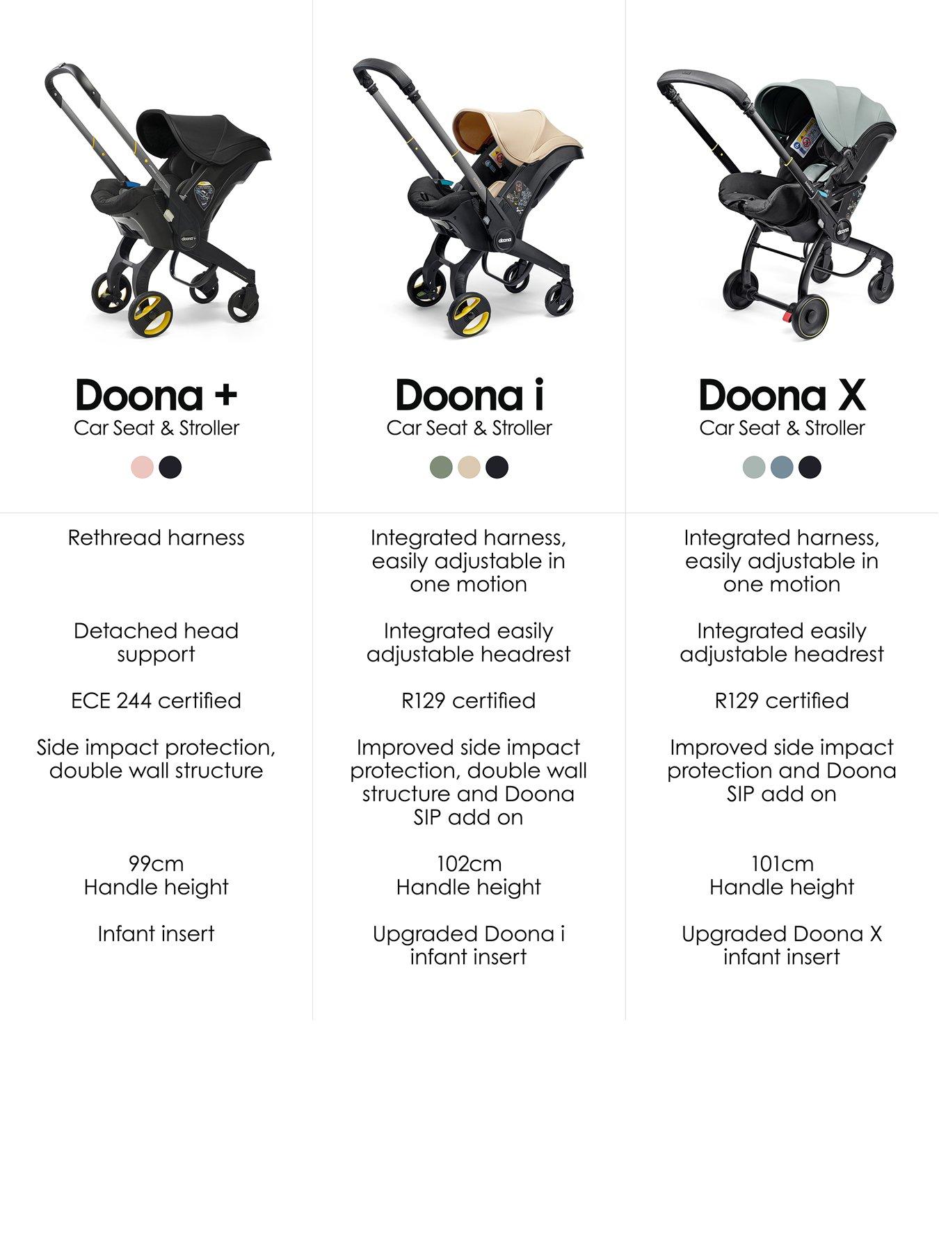 Image 4 of 7 of Doona Doona+ Car Seat &amp; Stroller Nitro Black