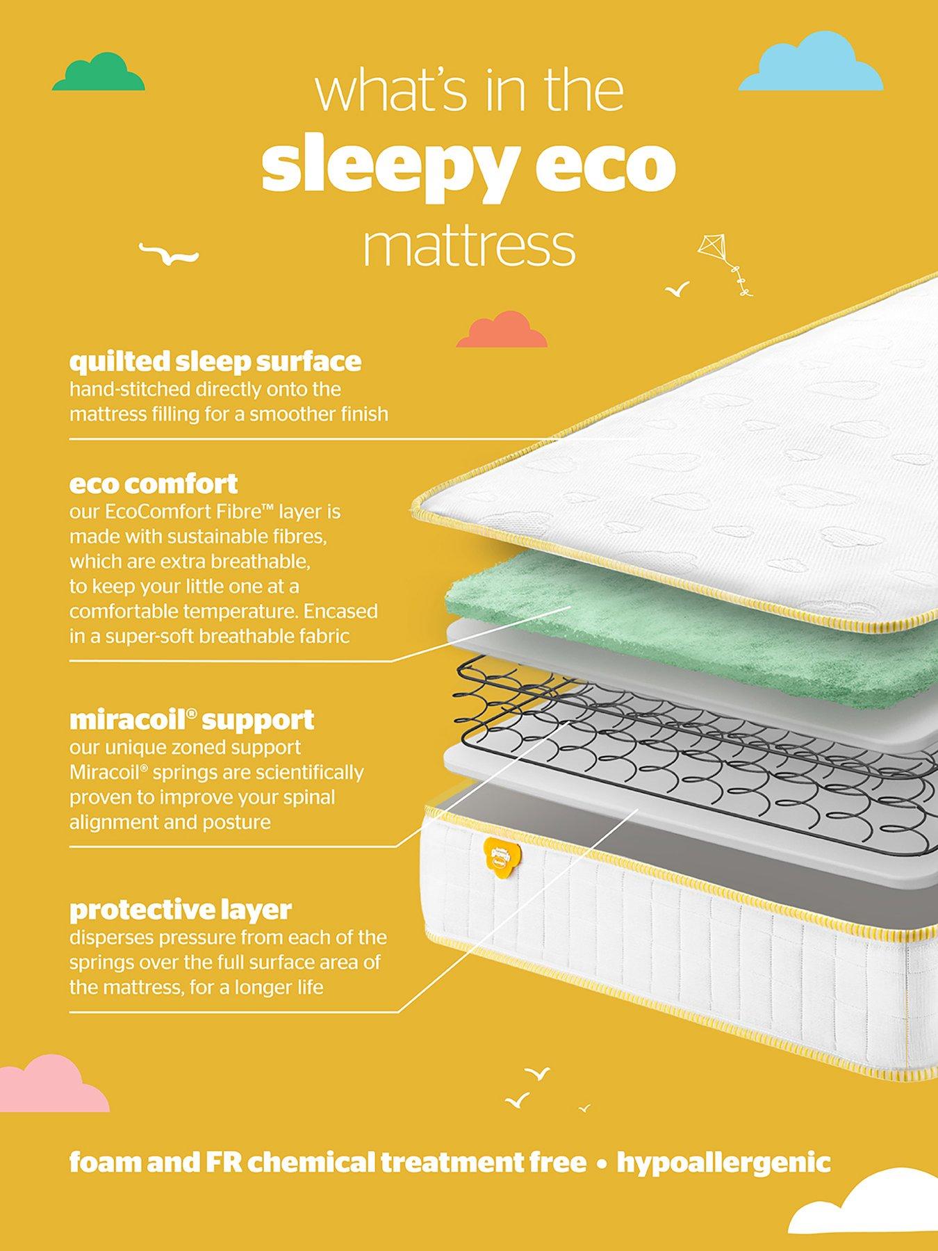 Image 5 of 7 of Silentnight Kids Sleepy&nbsp;Mattress - Medium