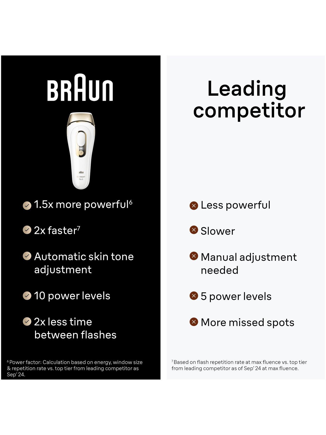 Image 7 of 8 of Braun IPL Silk-Expert Pro 5, At Home Hair Removal Device with Pouch PL5347 - White/Gold
