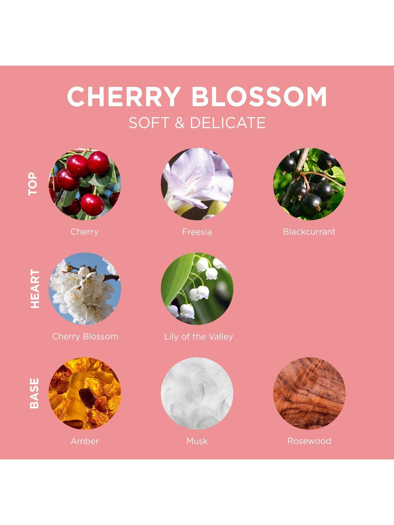  image of loccitane-cherry-blossom-body-lotion-250ml