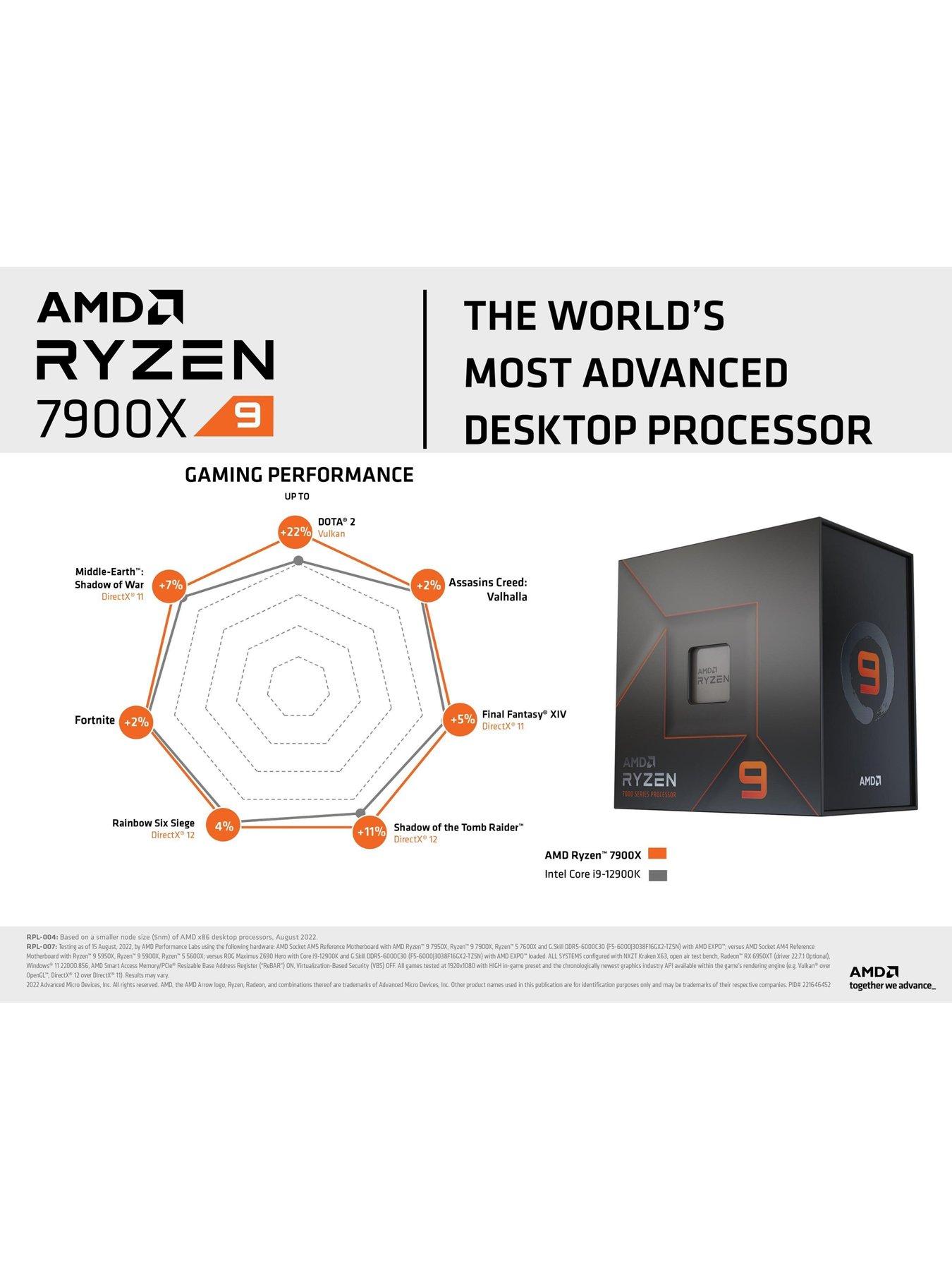 Image 7 of 7 of AMD Ryzen 9 7900X 12 Core Processor