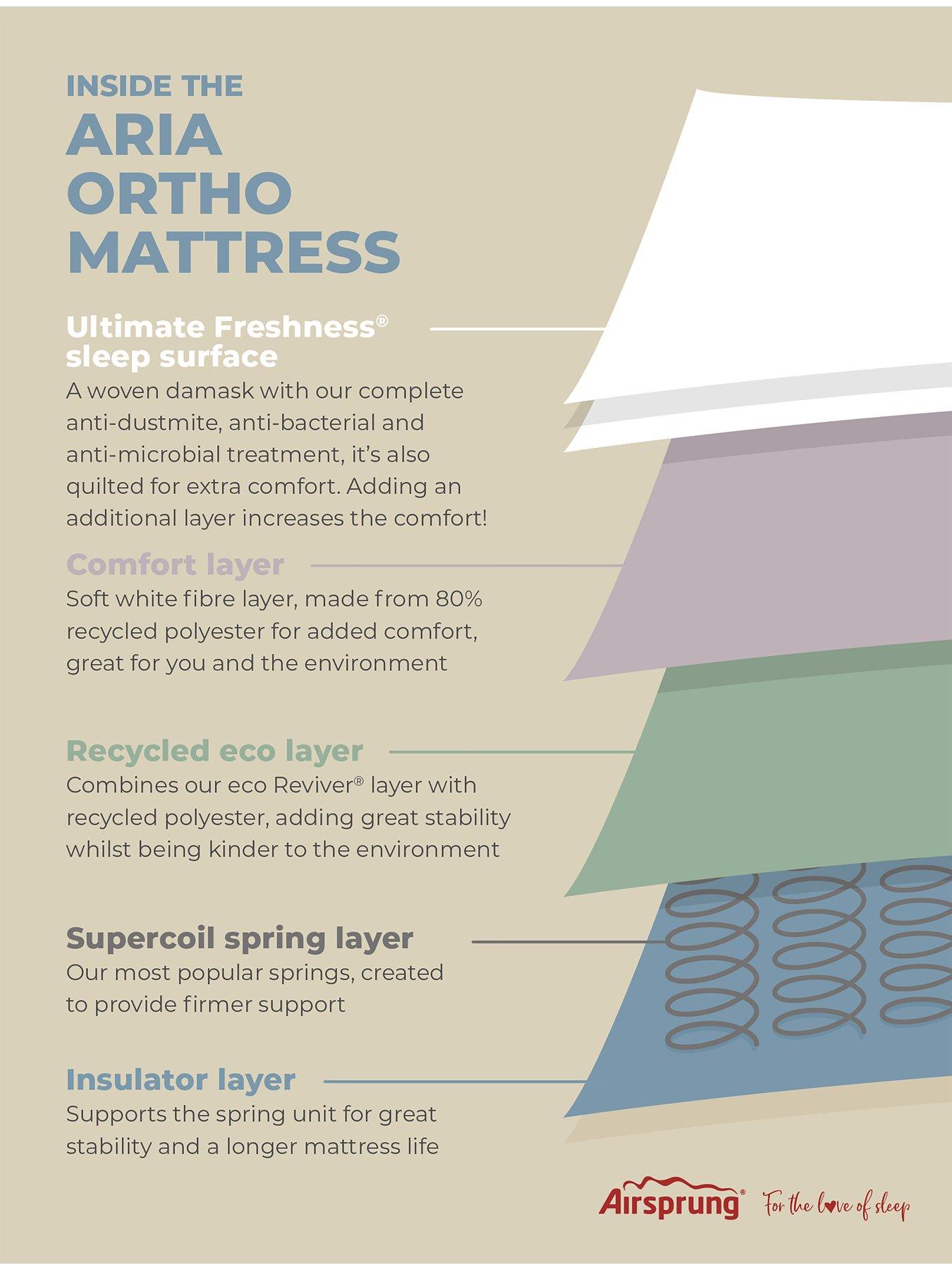 Image 7 of 7 of Airsprung Aria Ortho Mattress