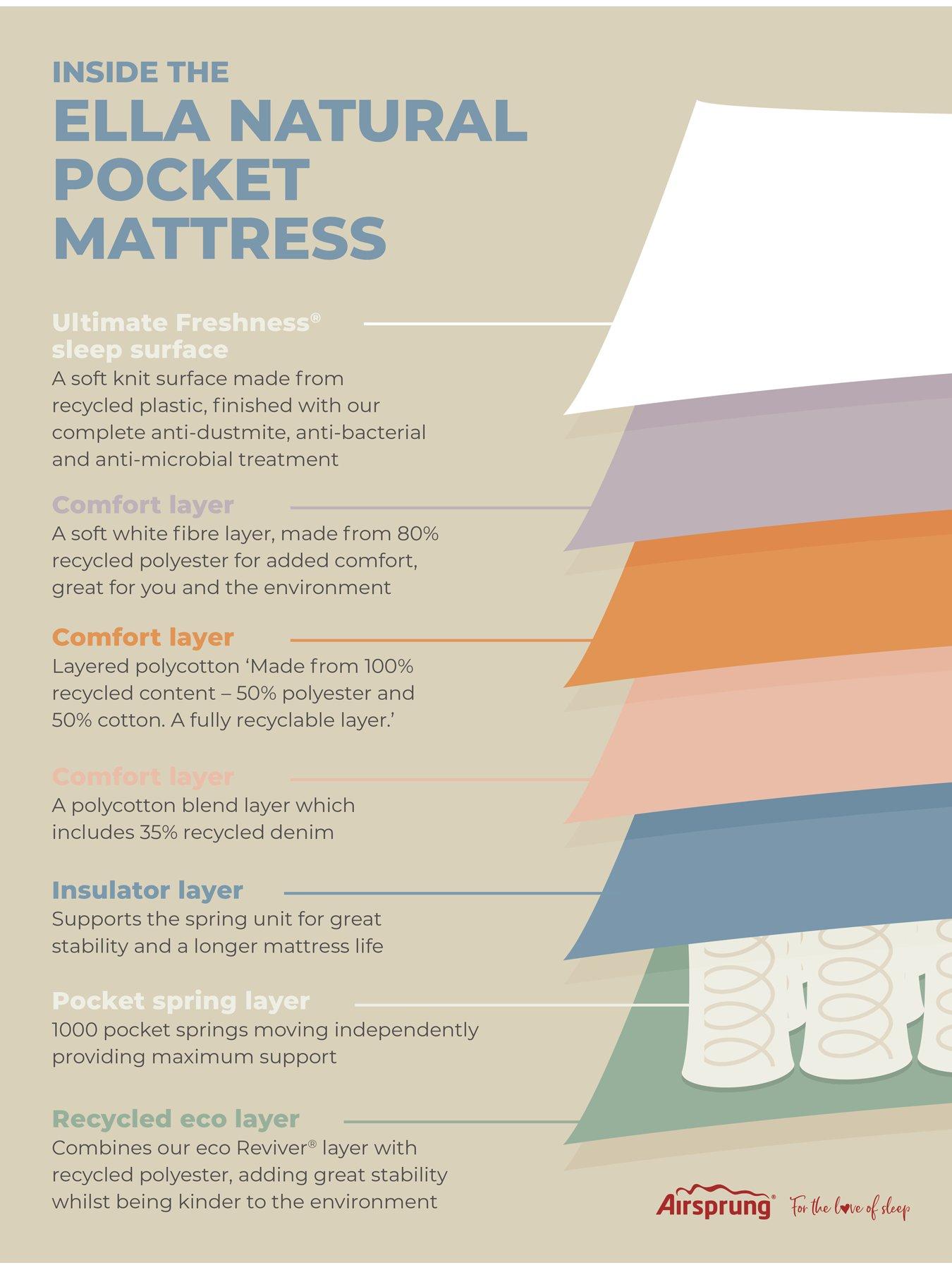Image 7 of 7 of Airsprung Ella Natural Pocket 1000 Mattress