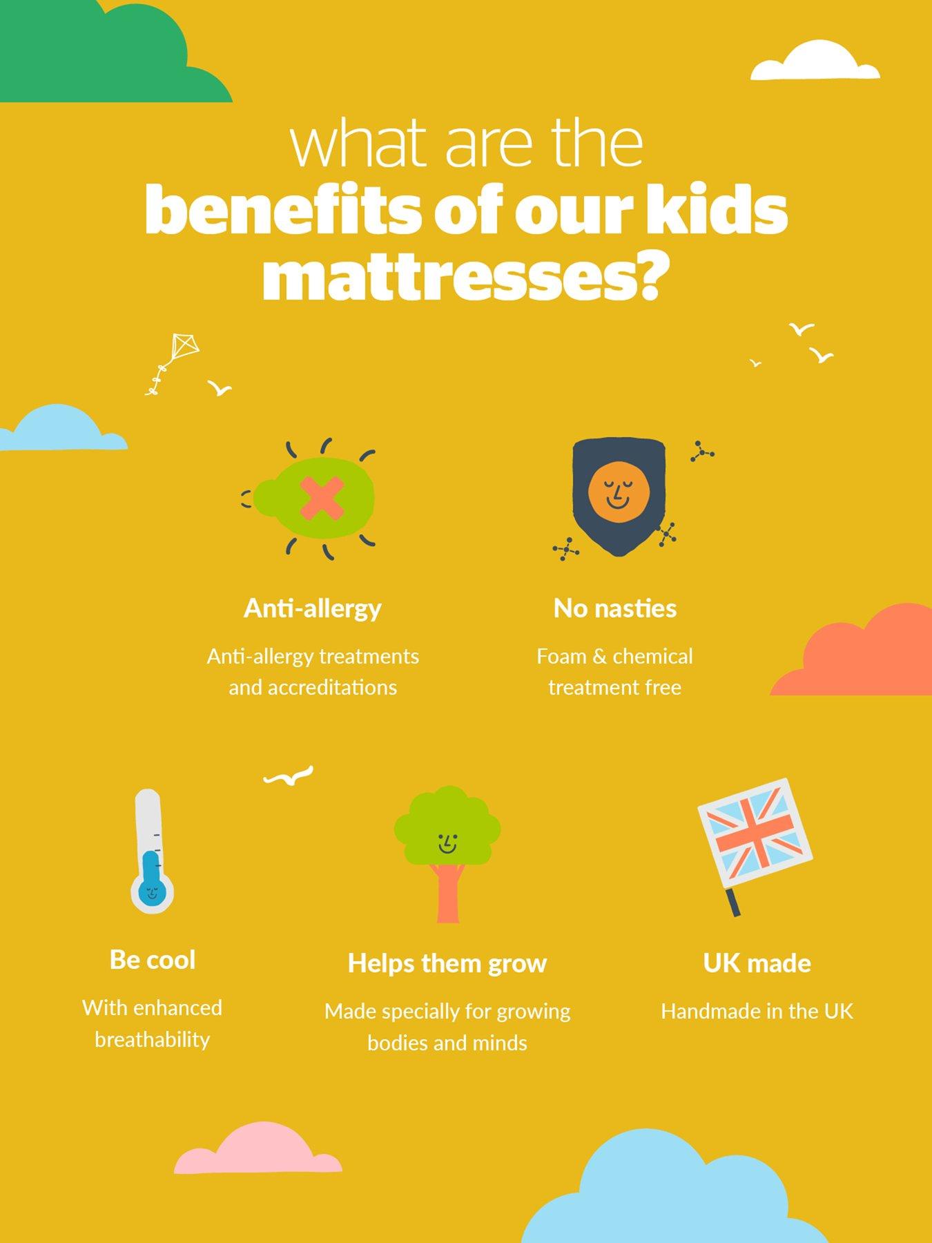 Image 7 of 7 of Silentnight Kids Premium Comfort&nbsp;Mattress -&nbsp;Express Delivery