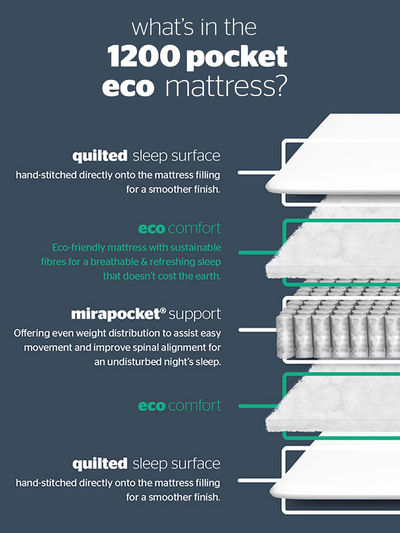  image of silentnight-1200-pocket-ortho-mattress-firm