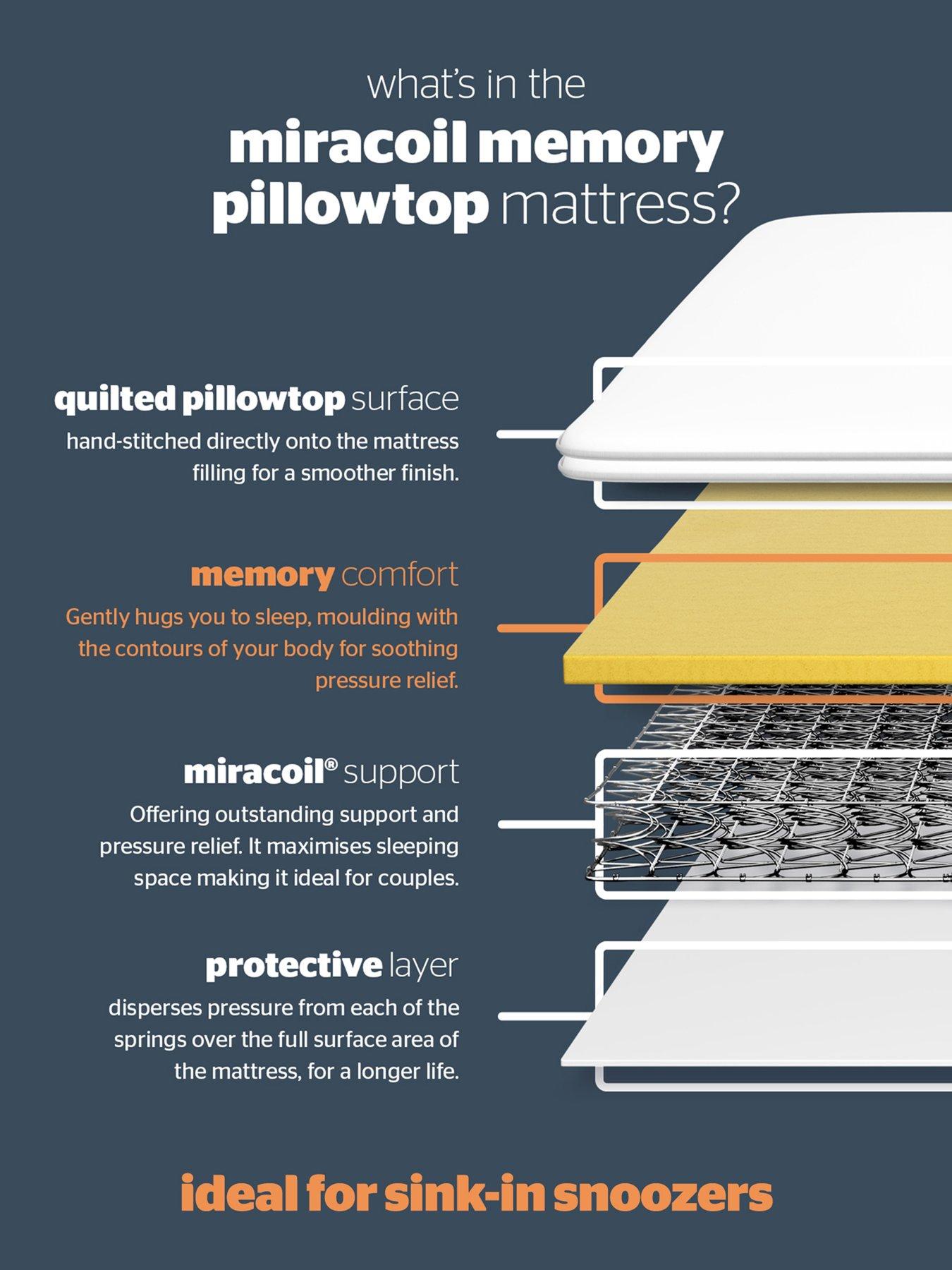 Image 5 of 7 of Silentnight Miracoil Memory Pillowtop Mattress - Firm